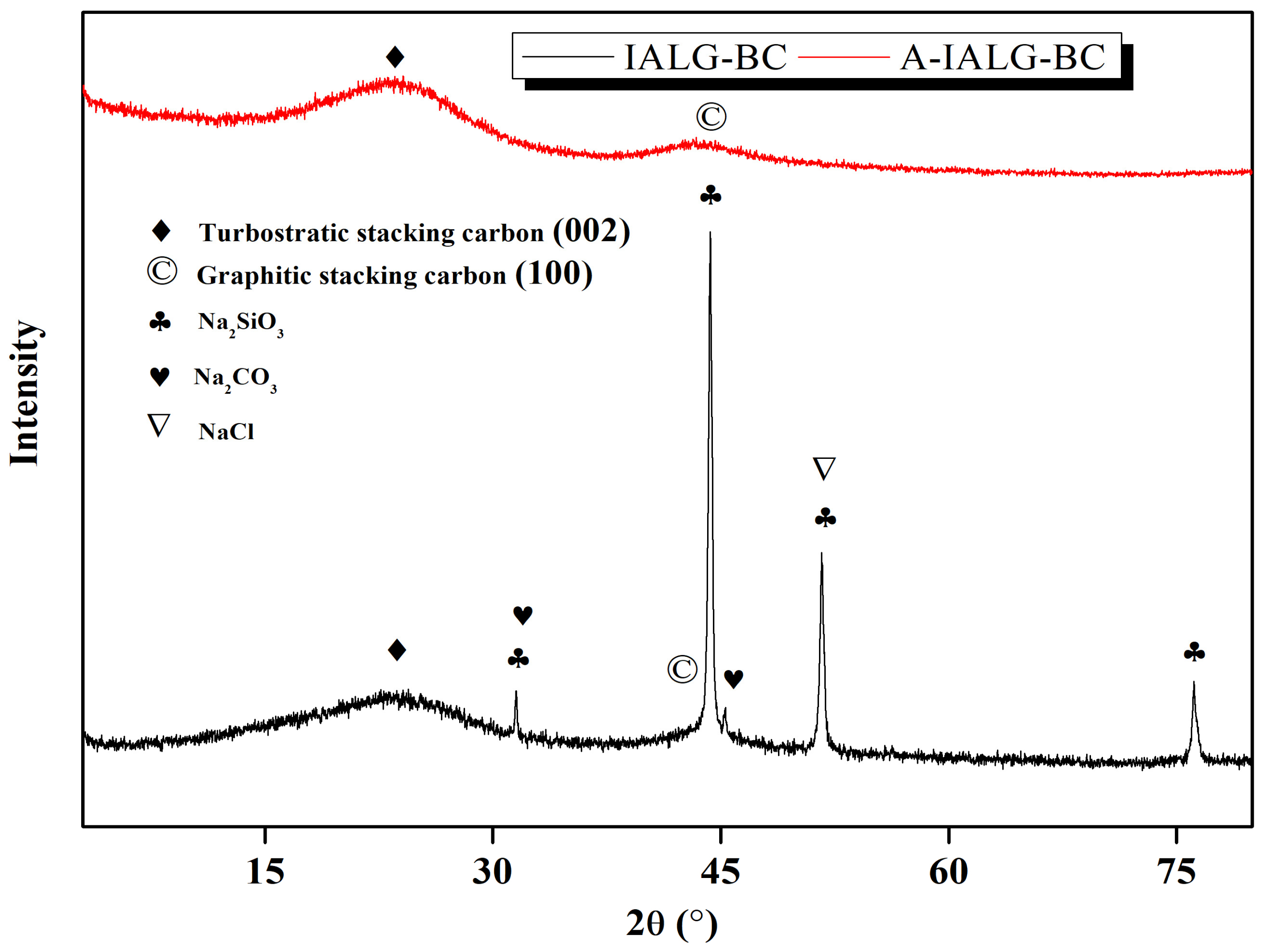 Molecules 29 04310 g005