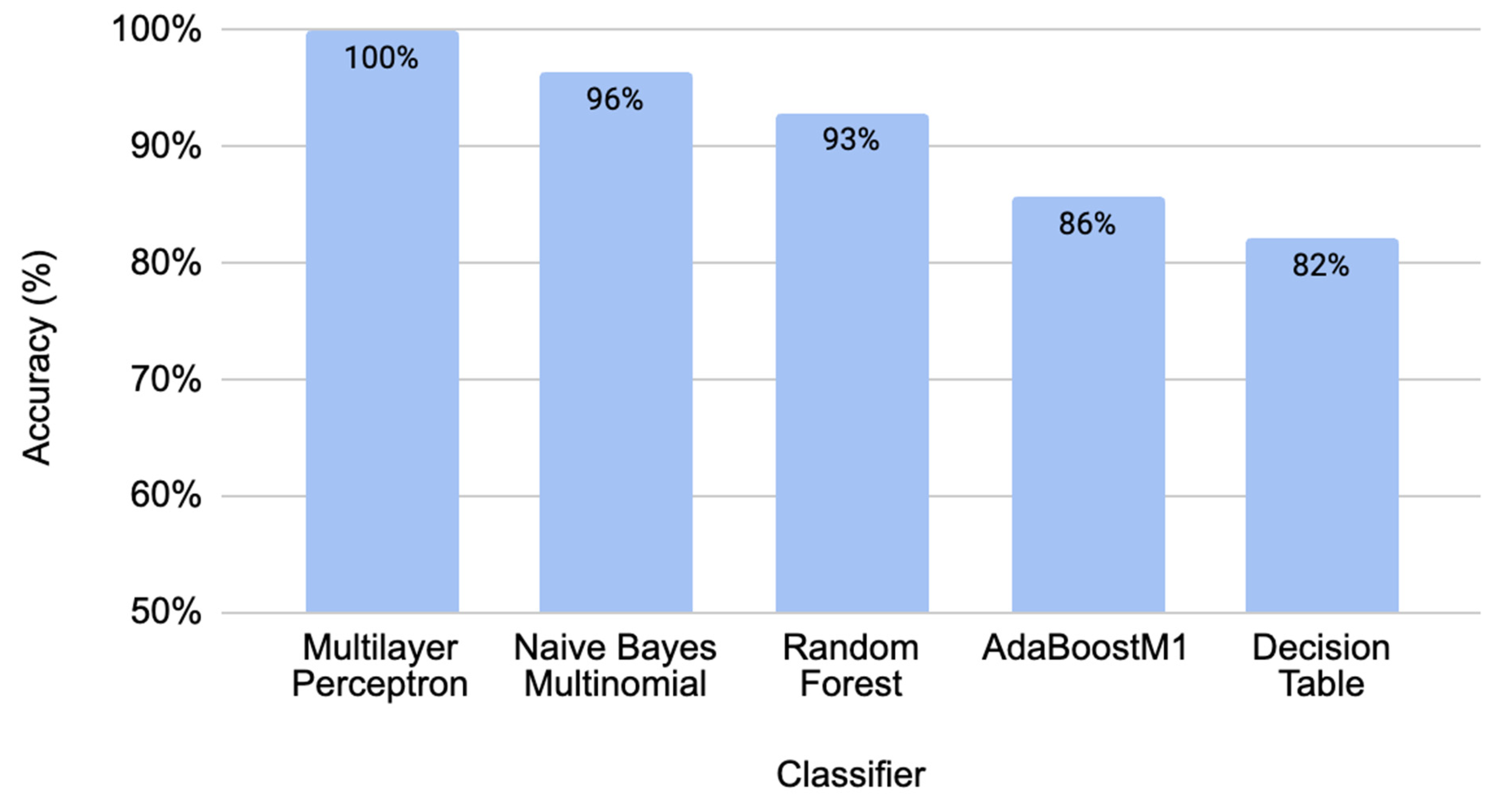 Molecules 29 04311 g001