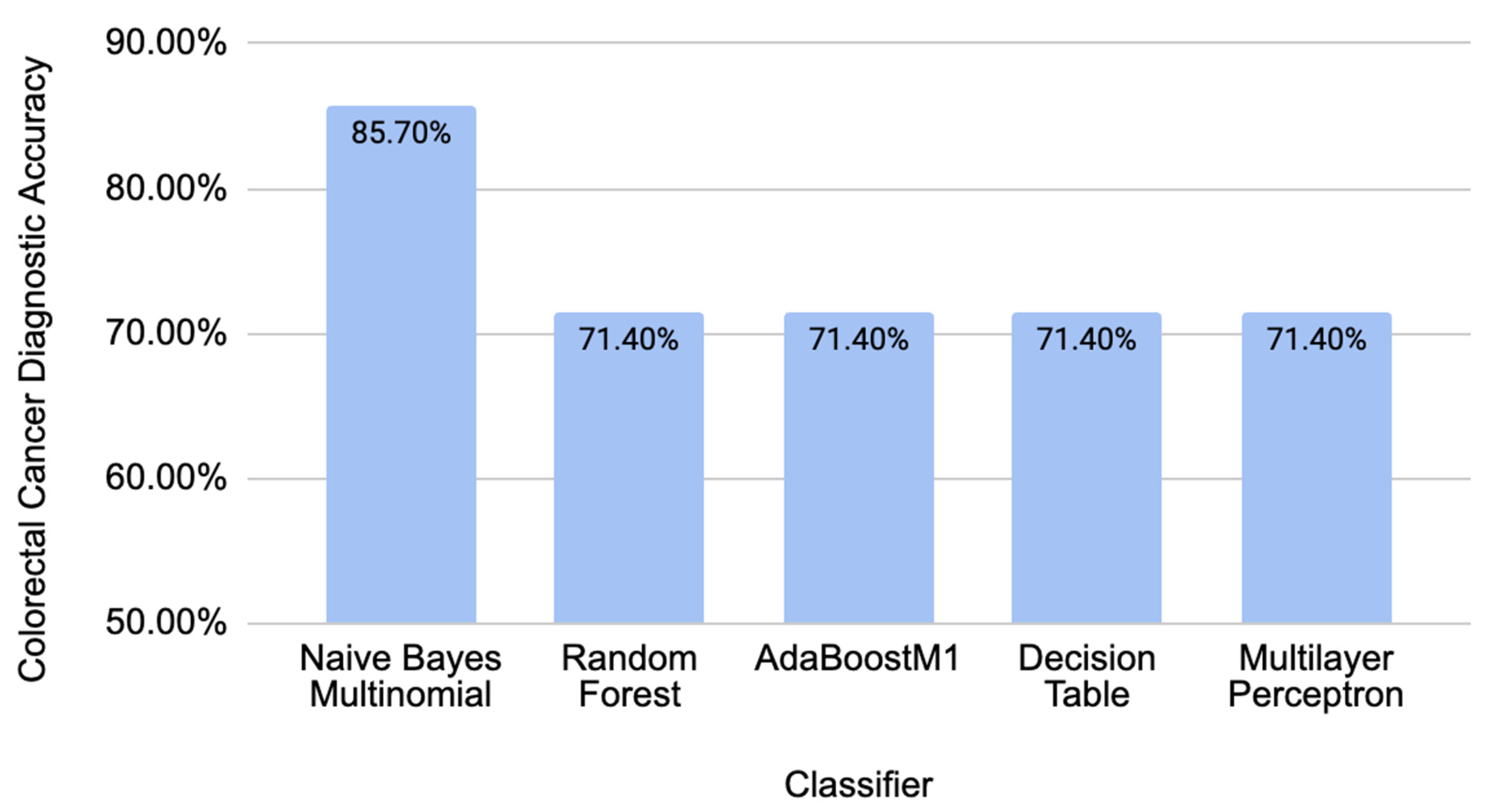 Molecules 29 04311 g003
