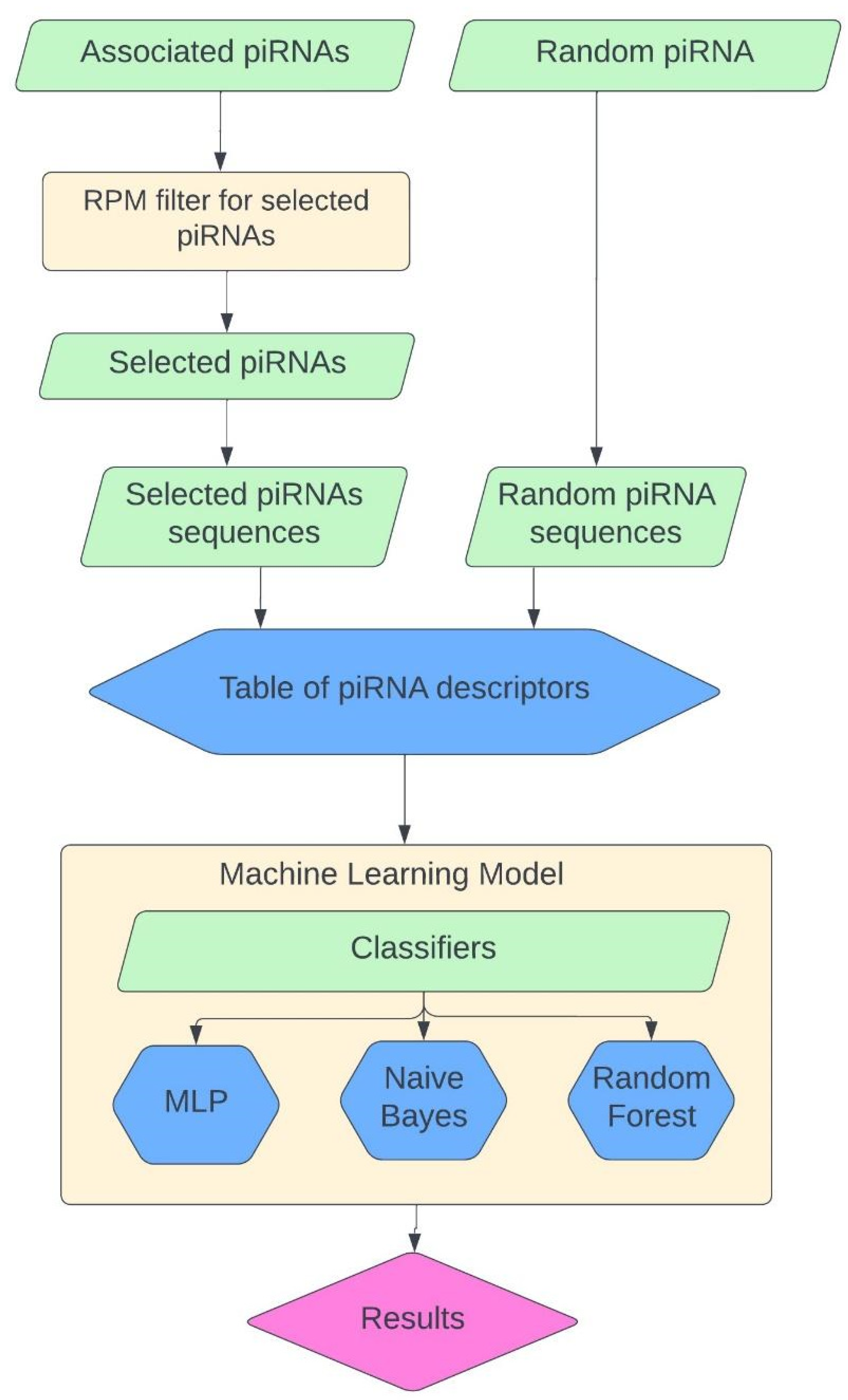 Molecules 29 04311 g005