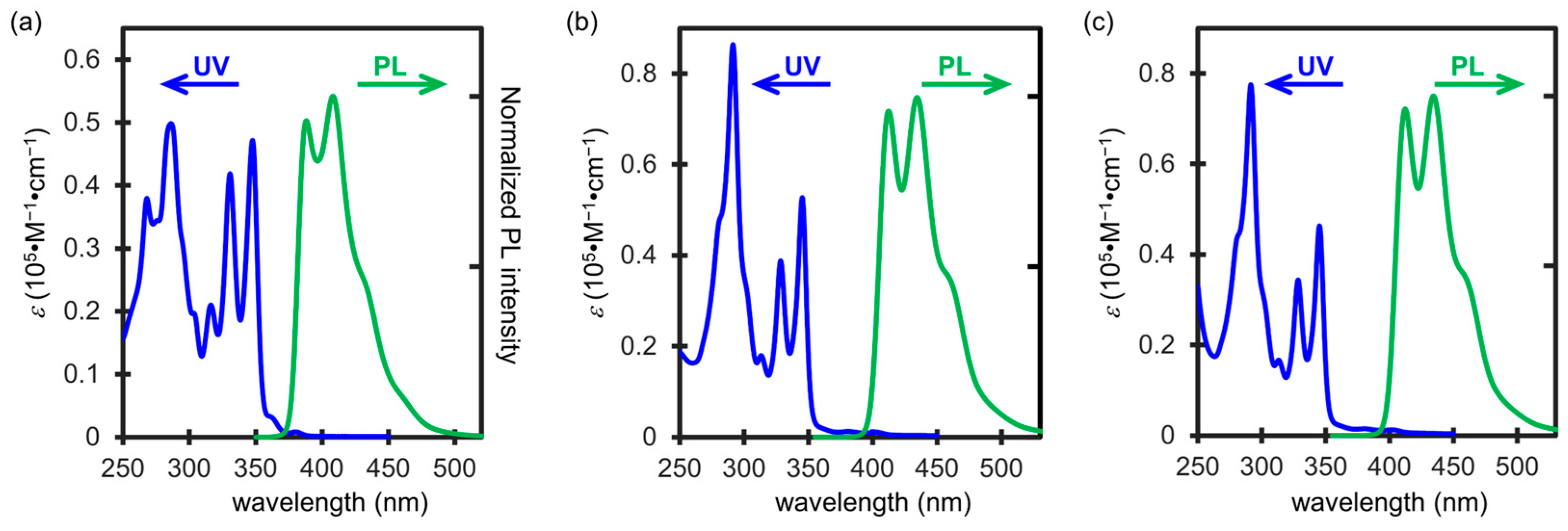 Molecules 29 04313 g003