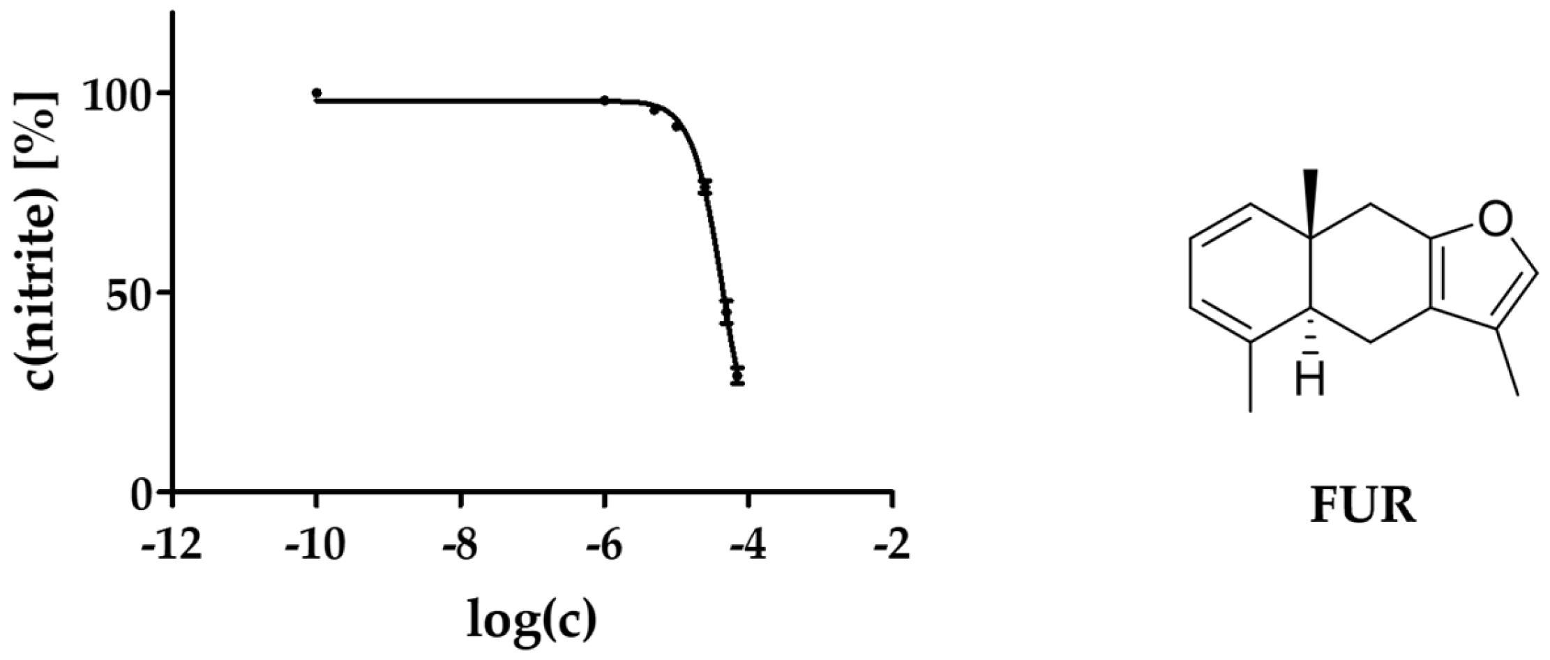 Molecules 29 04315 g007 Molecules 29 04315 g007
