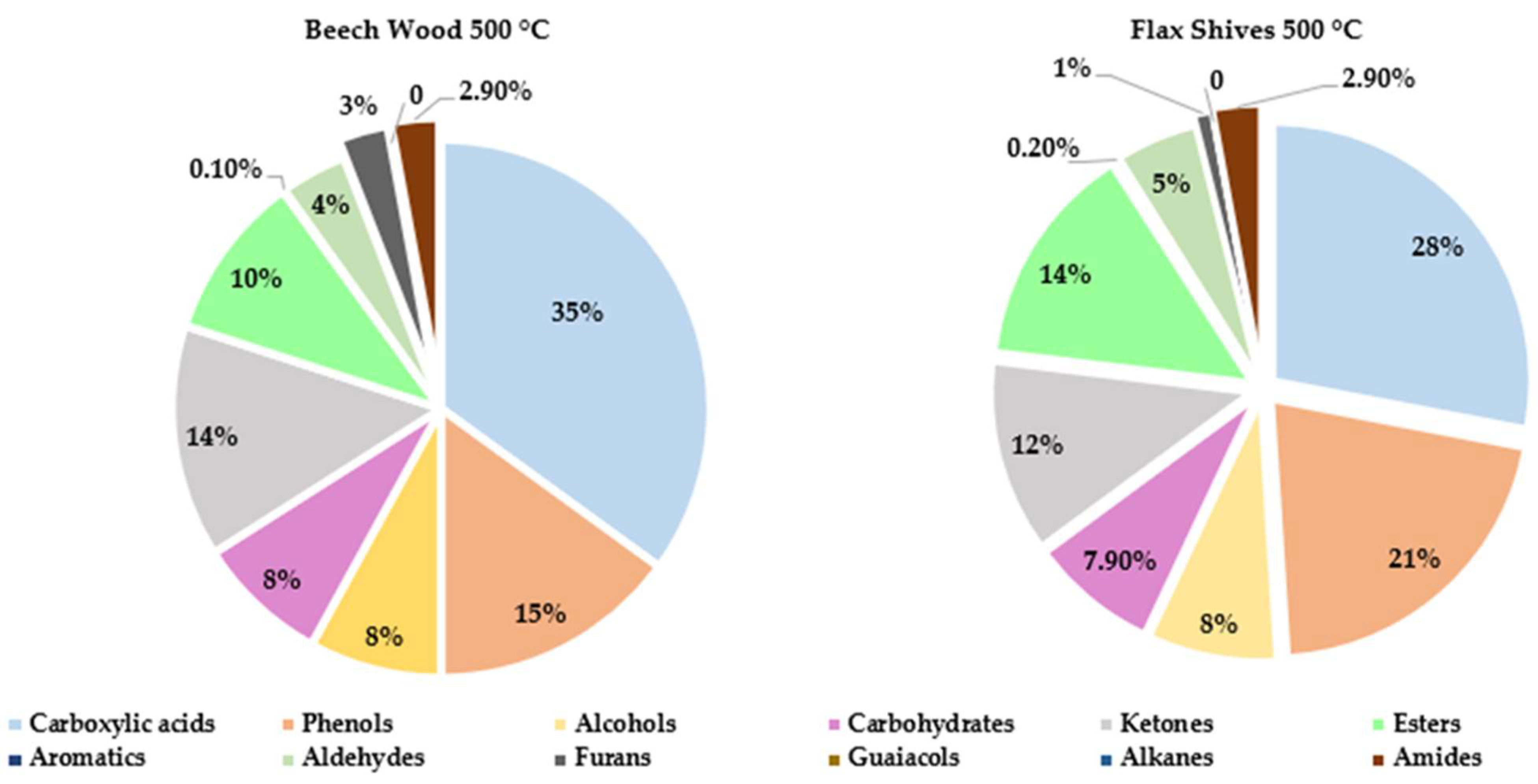Molecules 29 04325 g004