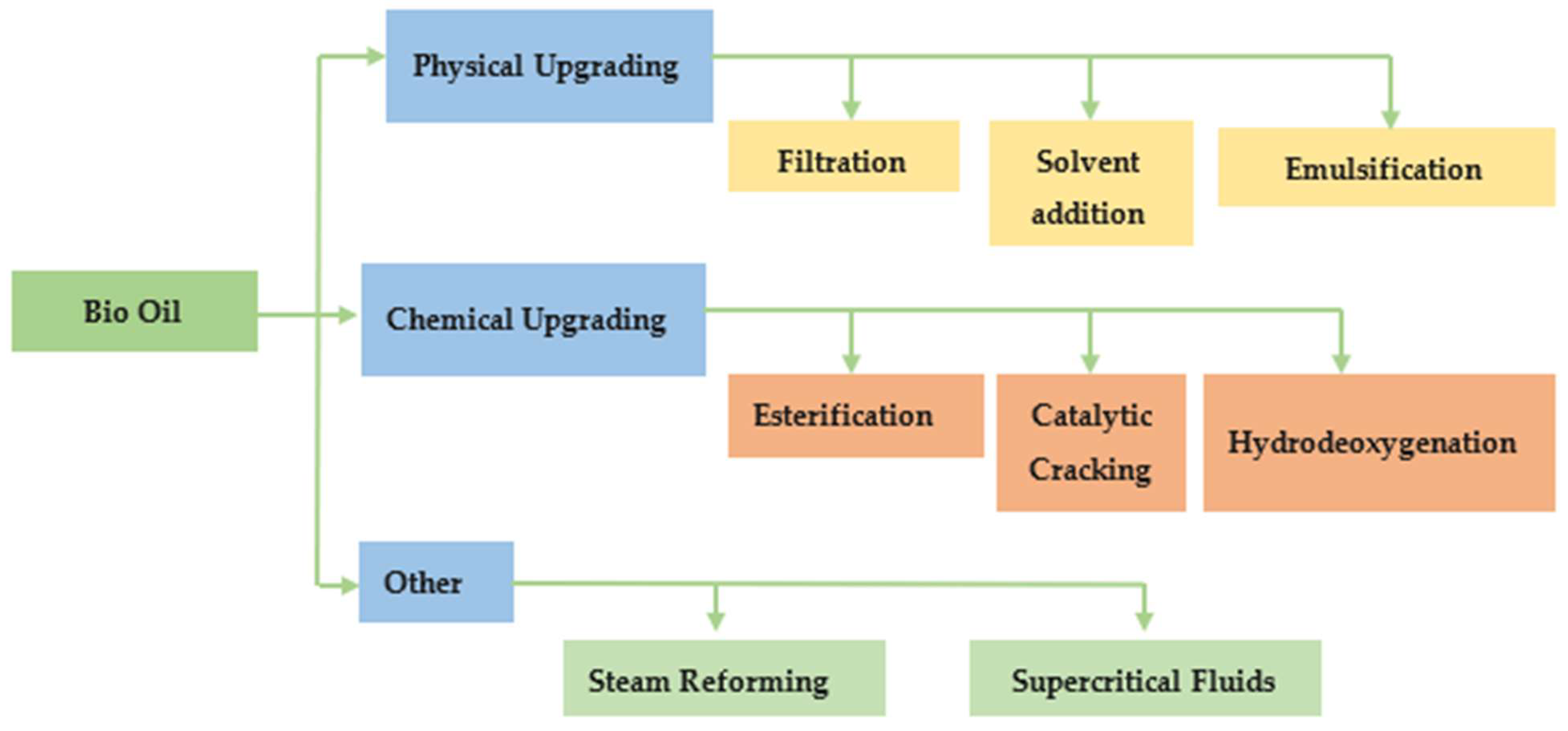 Molecules 29 04325 g005