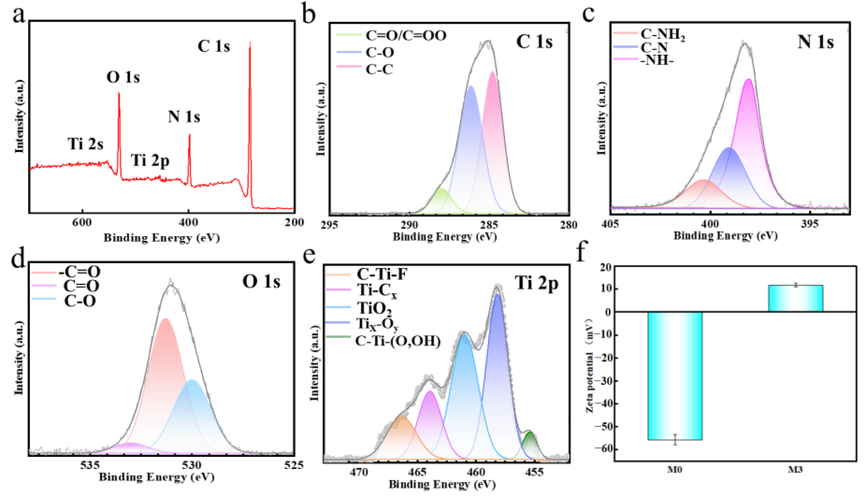 Molecules 29 04326 g004