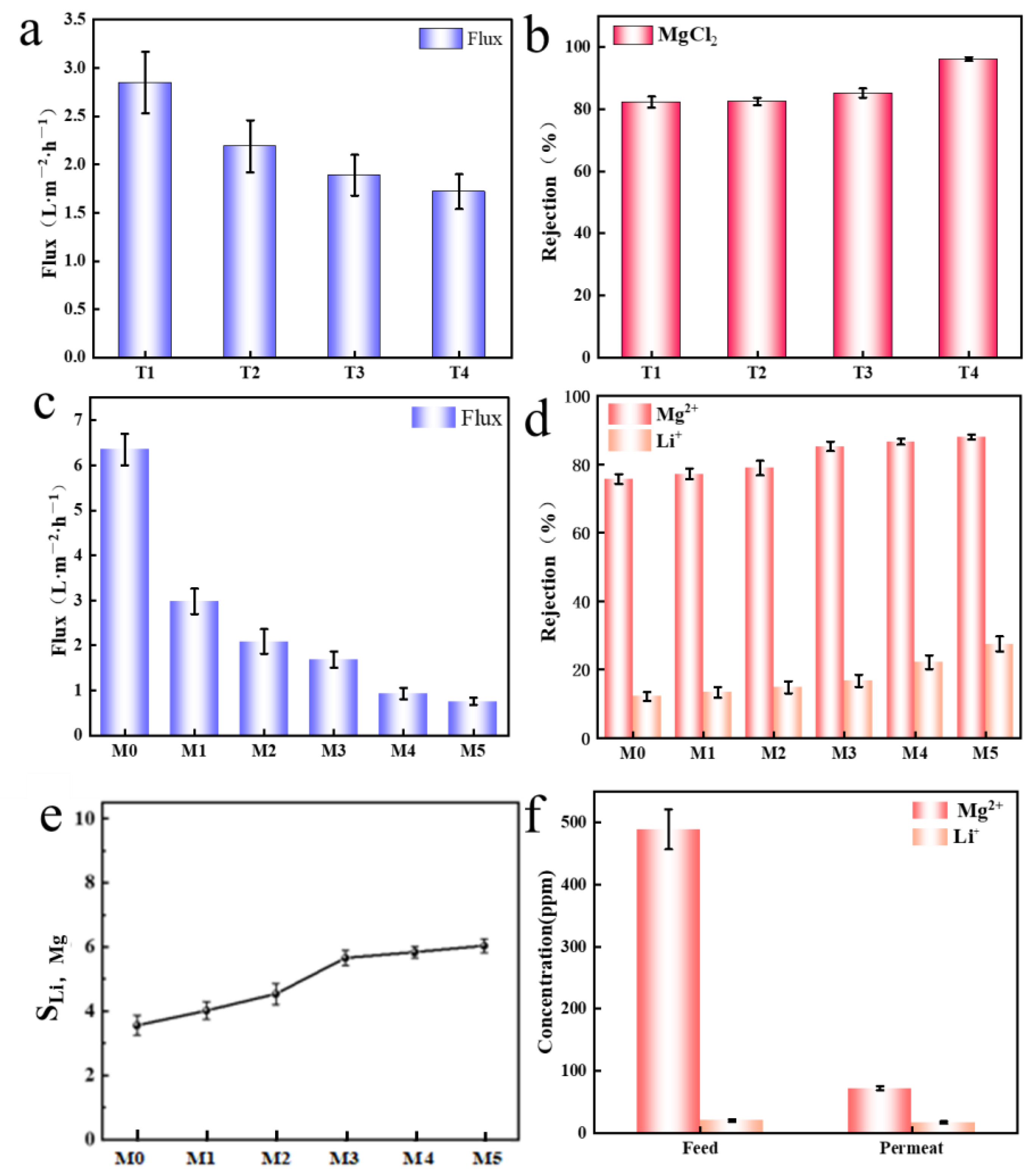 Molecules 29 04326 g007