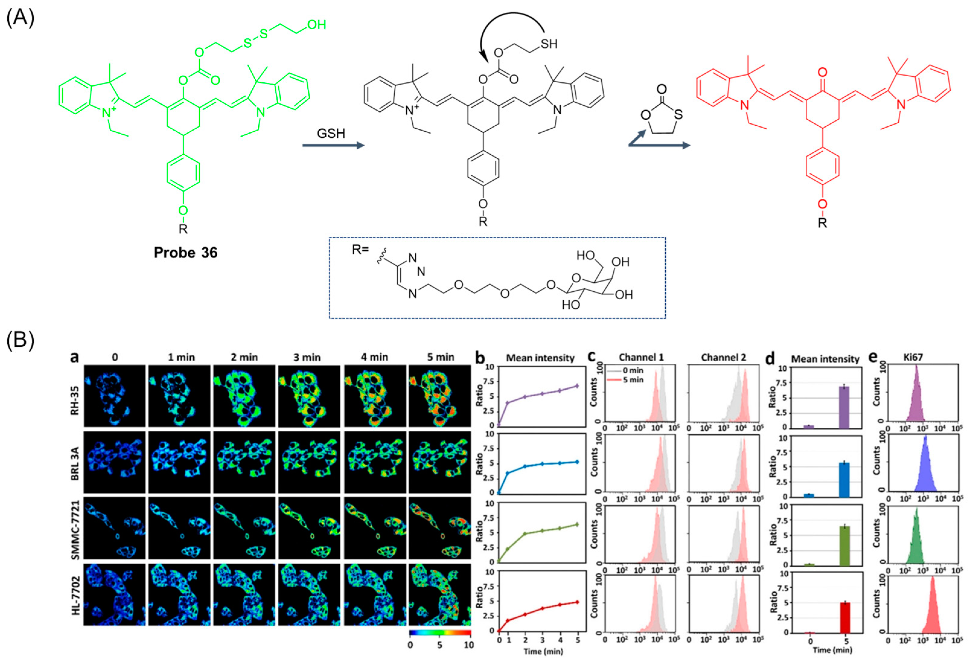 Molecules 29 04333 g044