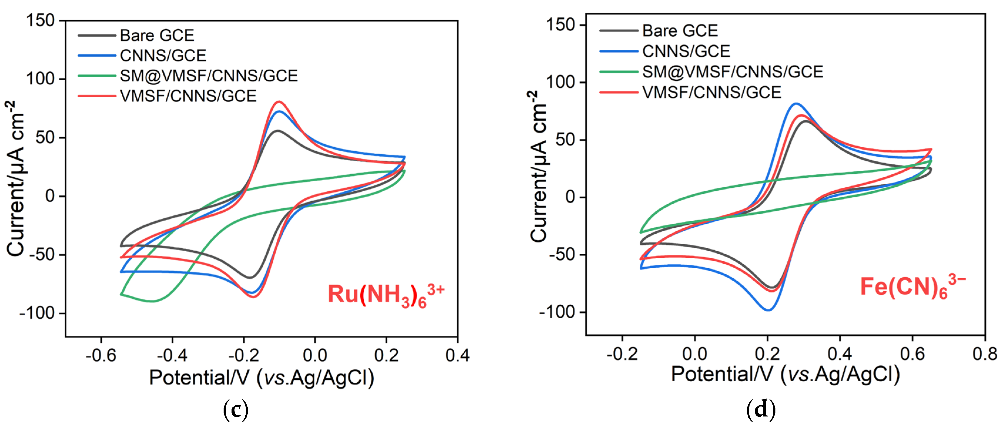 Molecules 29 04334 g002b