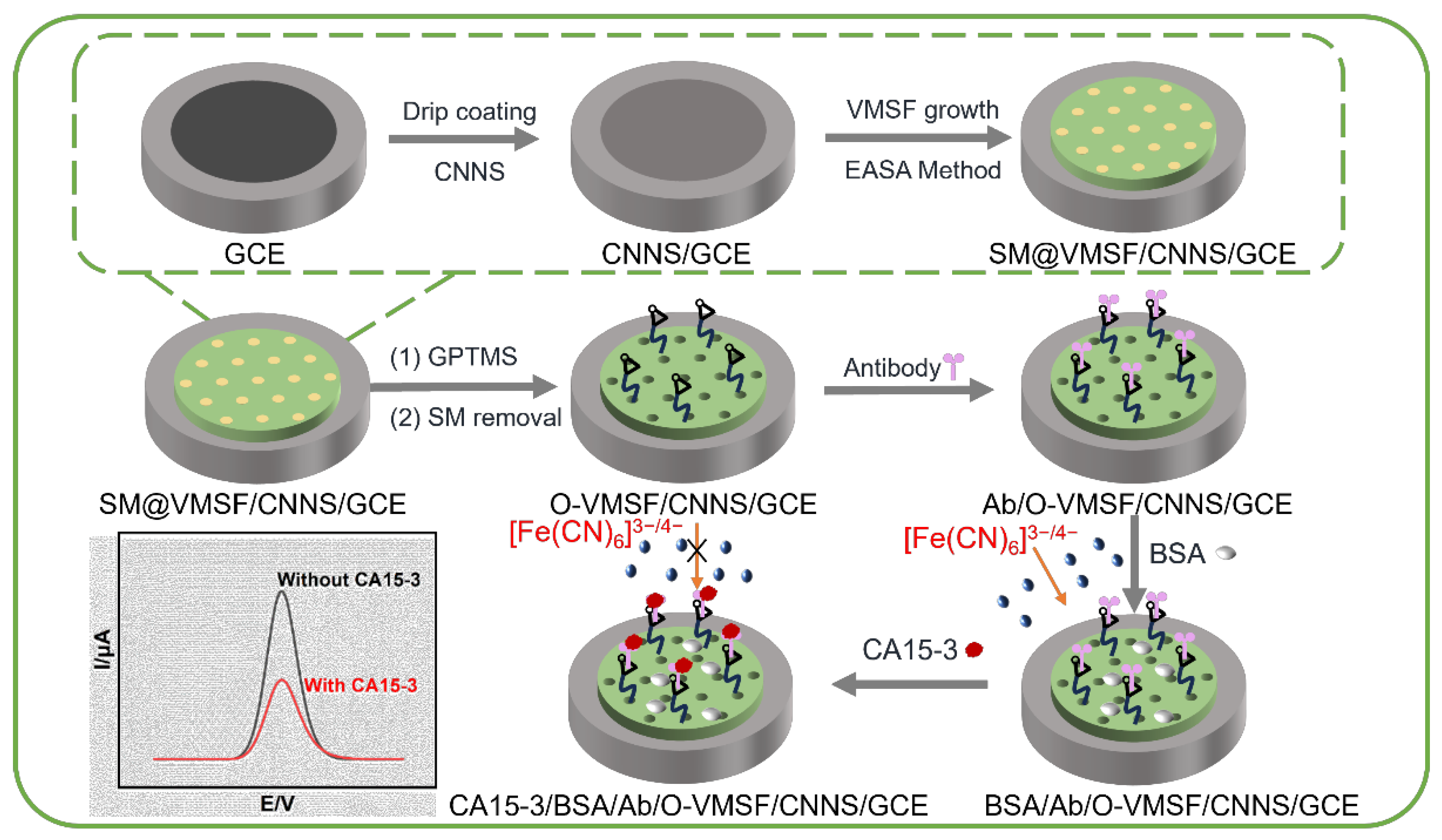 Molecules 29 04334 sch001