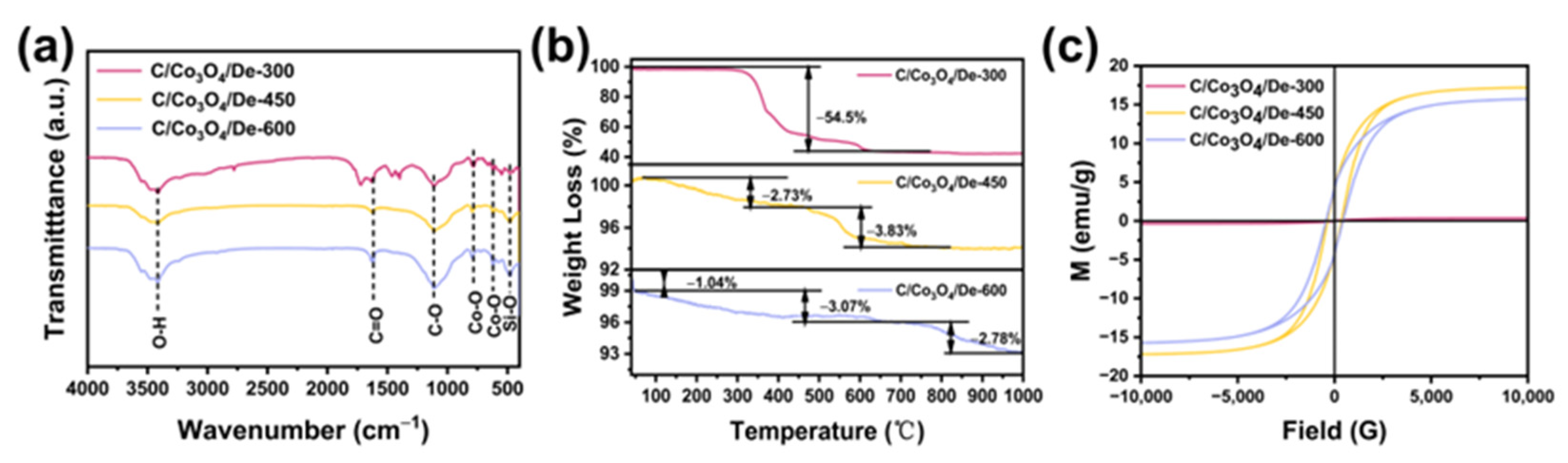 Molecules 29 04336 g003