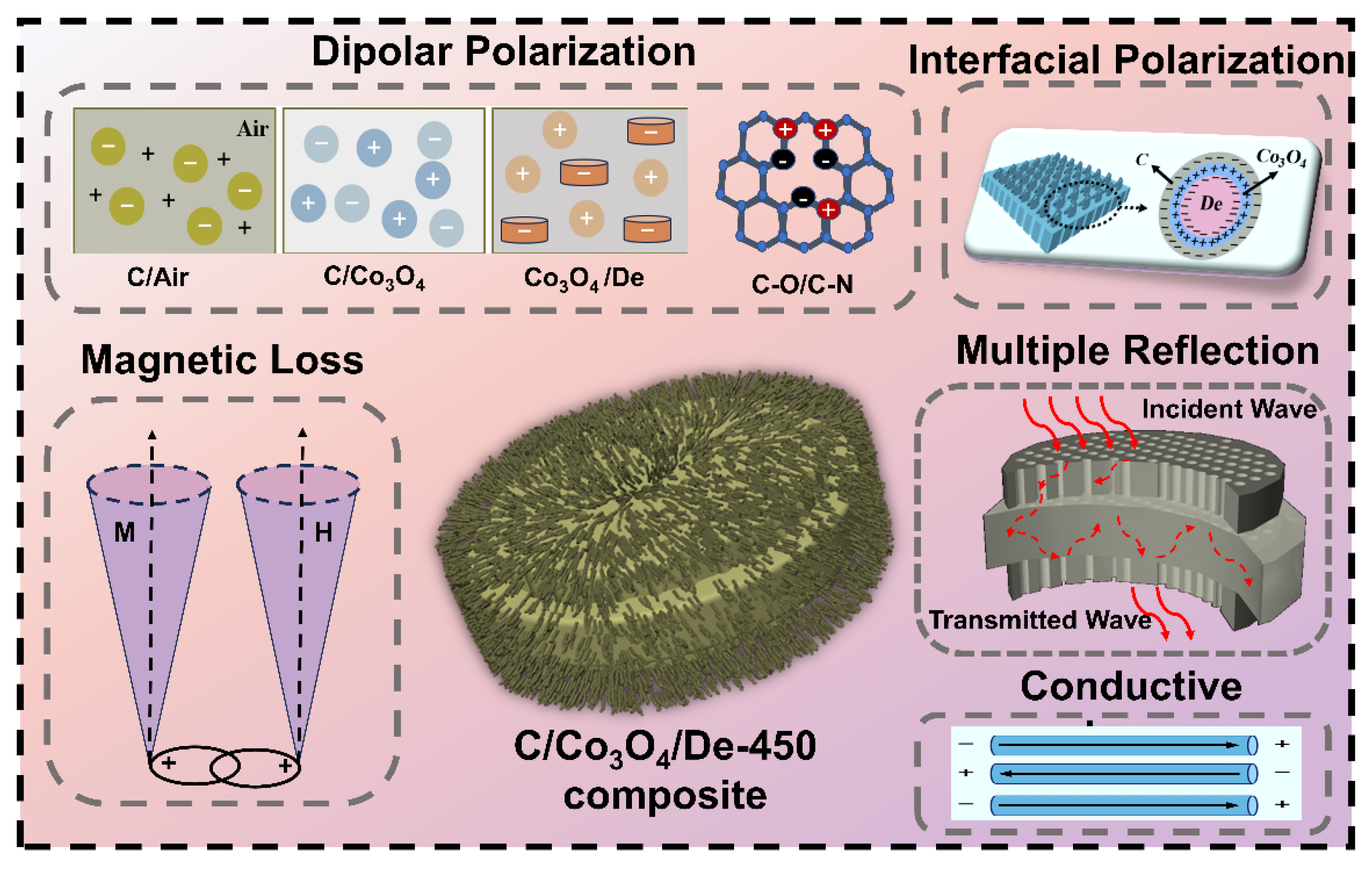 Molecules 29 04336 g007