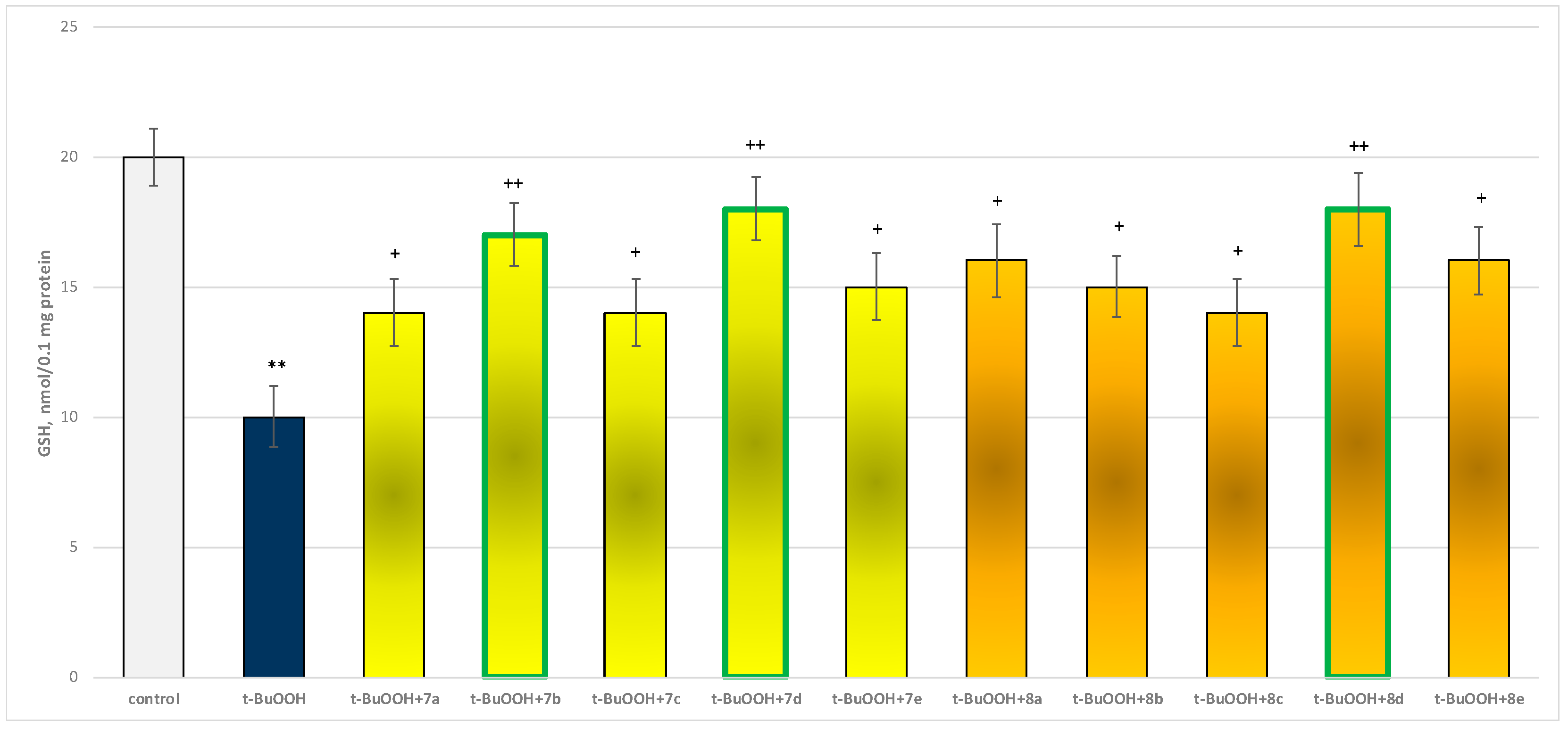 Molecules 29 04338 g012