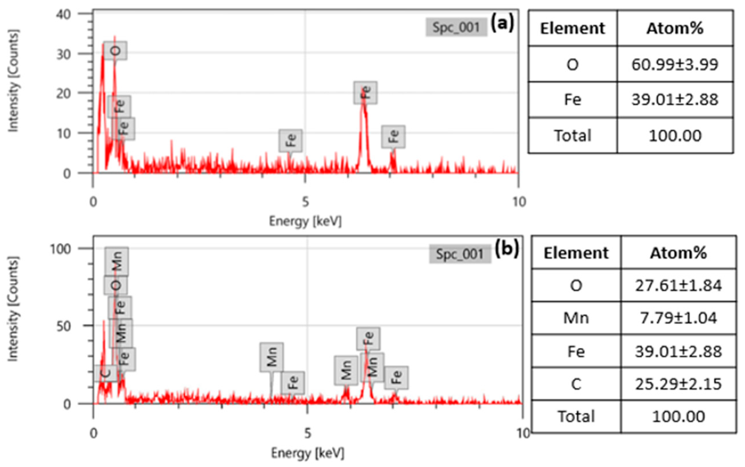 Molecules 29 04339 g003
