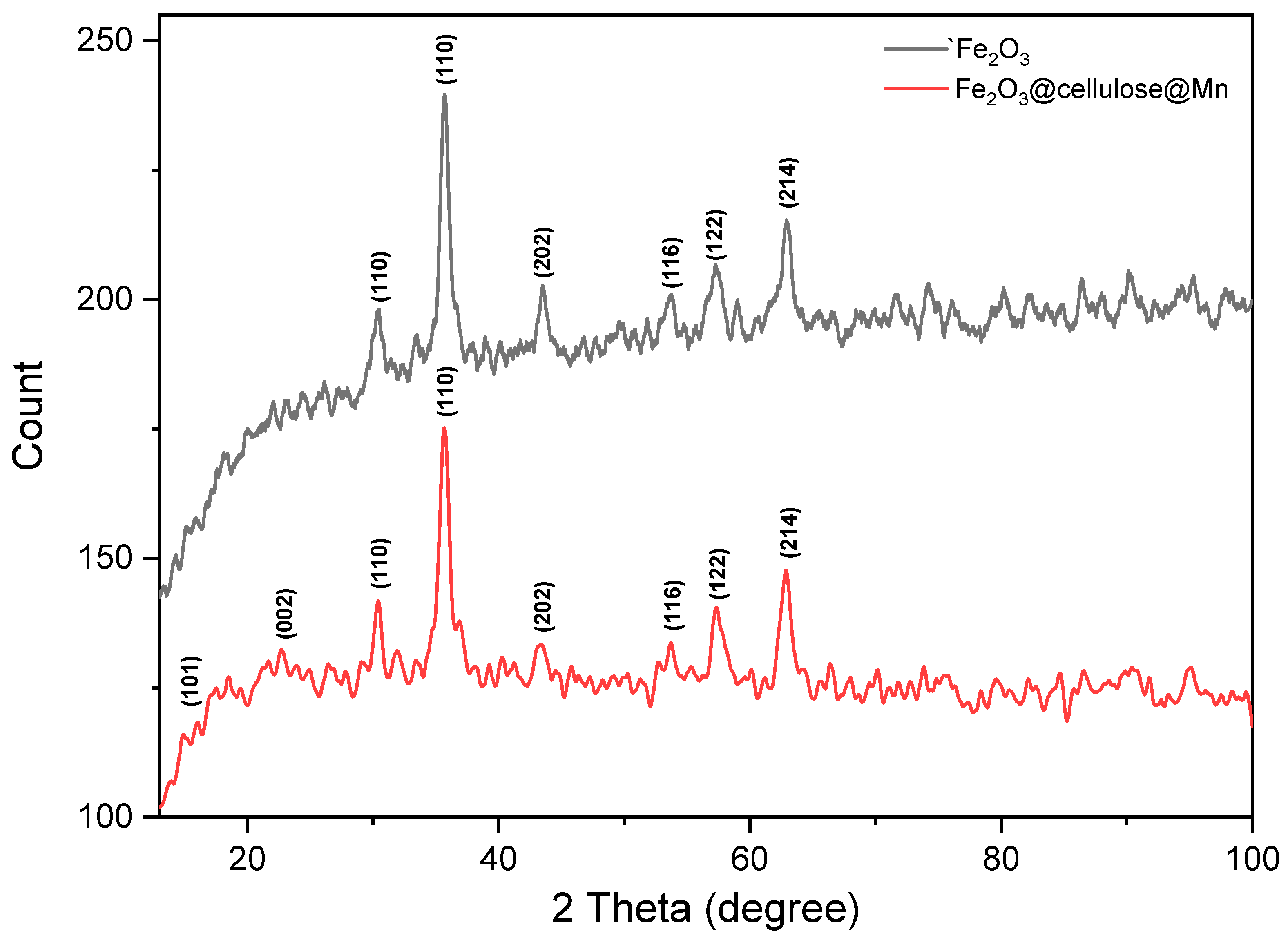 Molecules 29 04339 g004