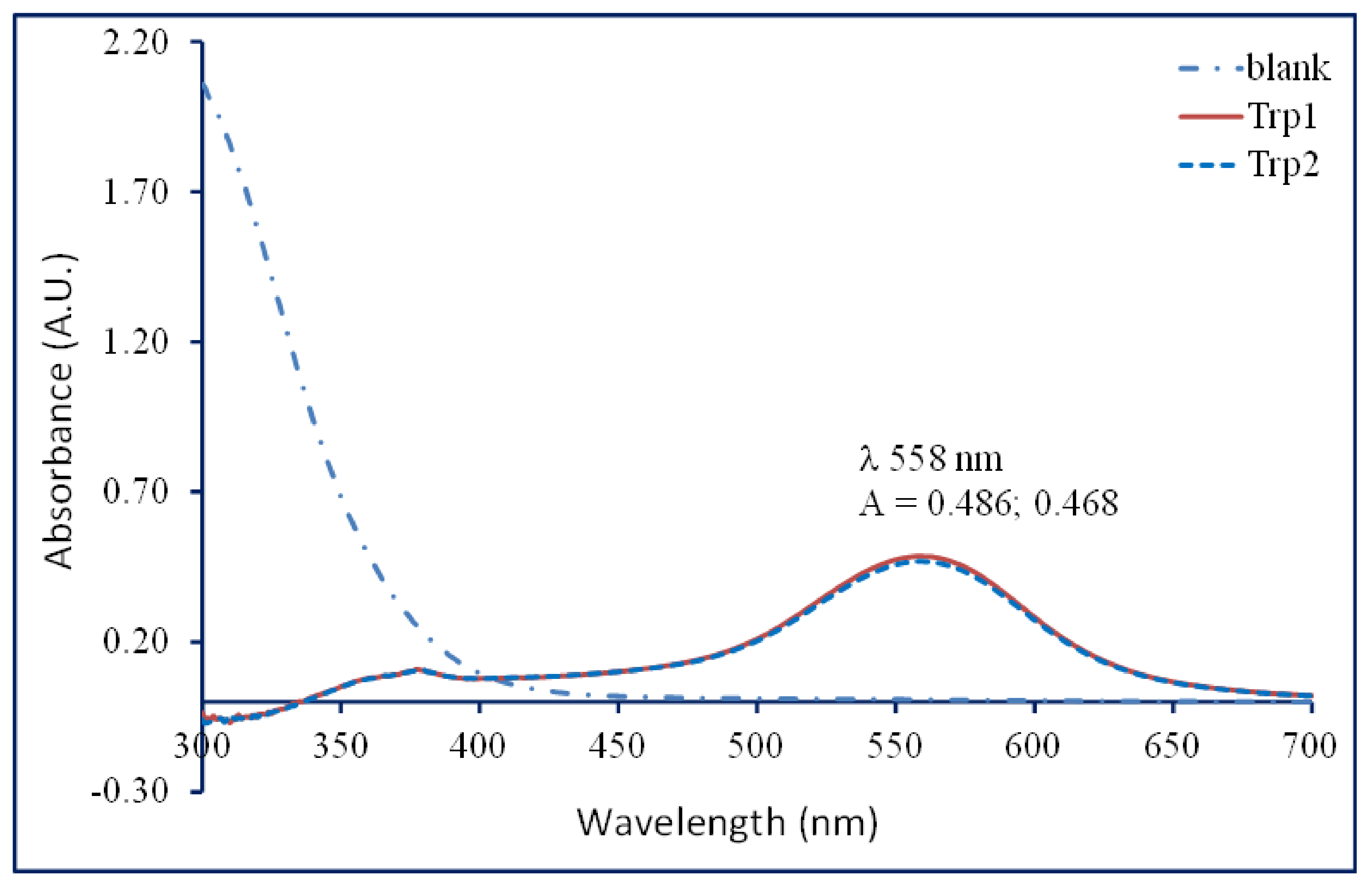Molecules 29 04341 g001