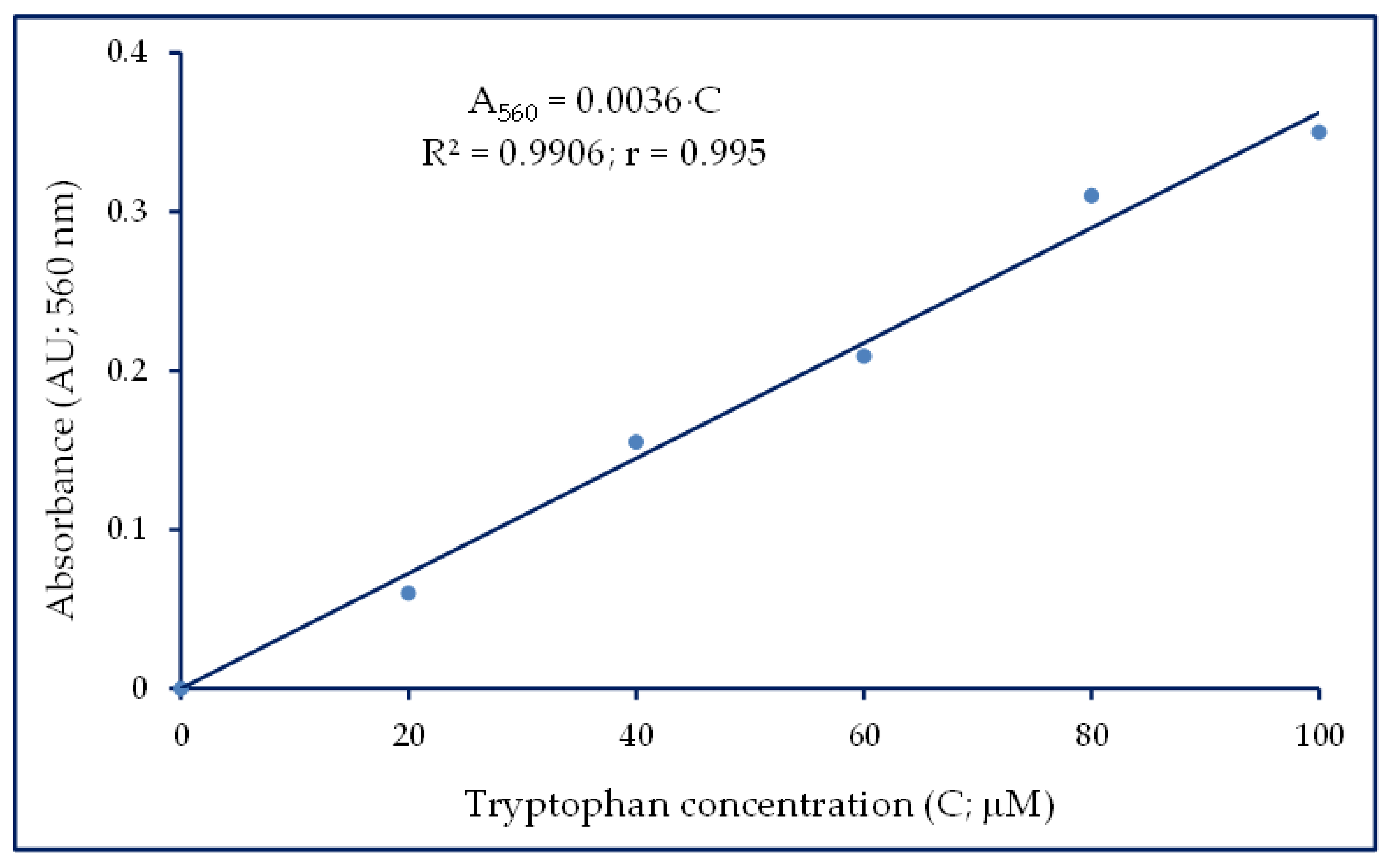 Molecules 29 04341 g002