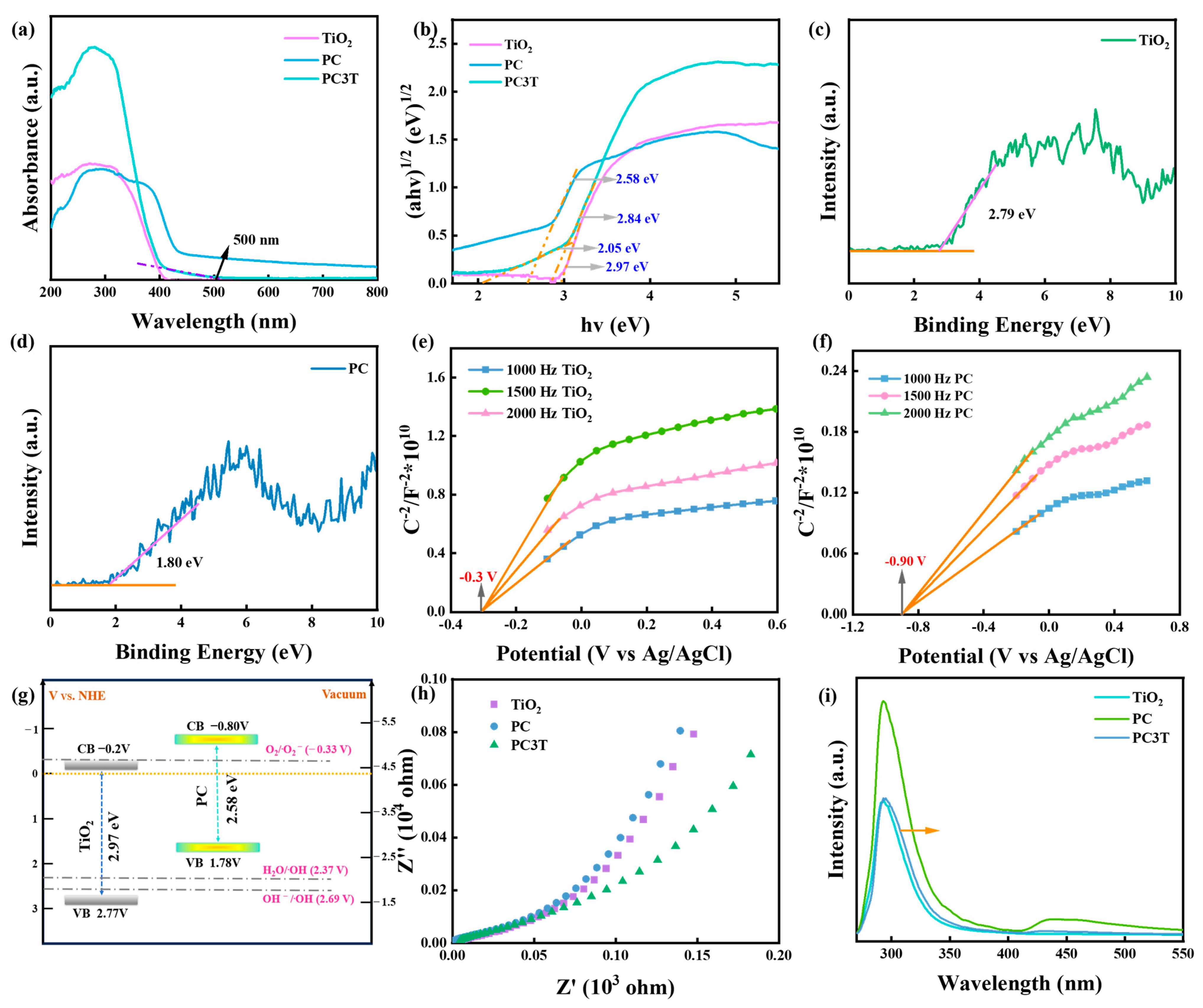 Molecules 29 04342 g004