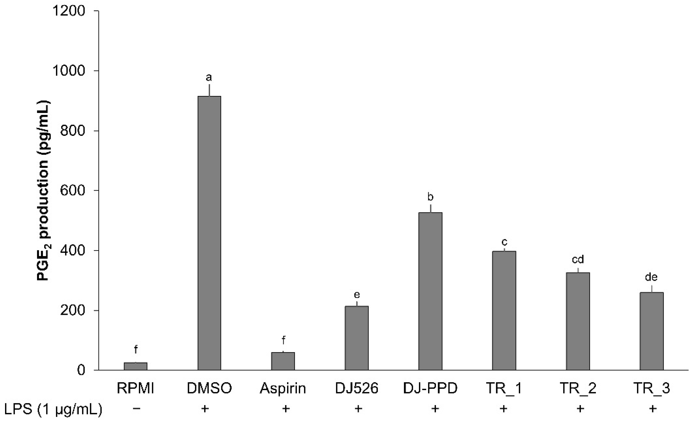 Molecules 29 04343 g004