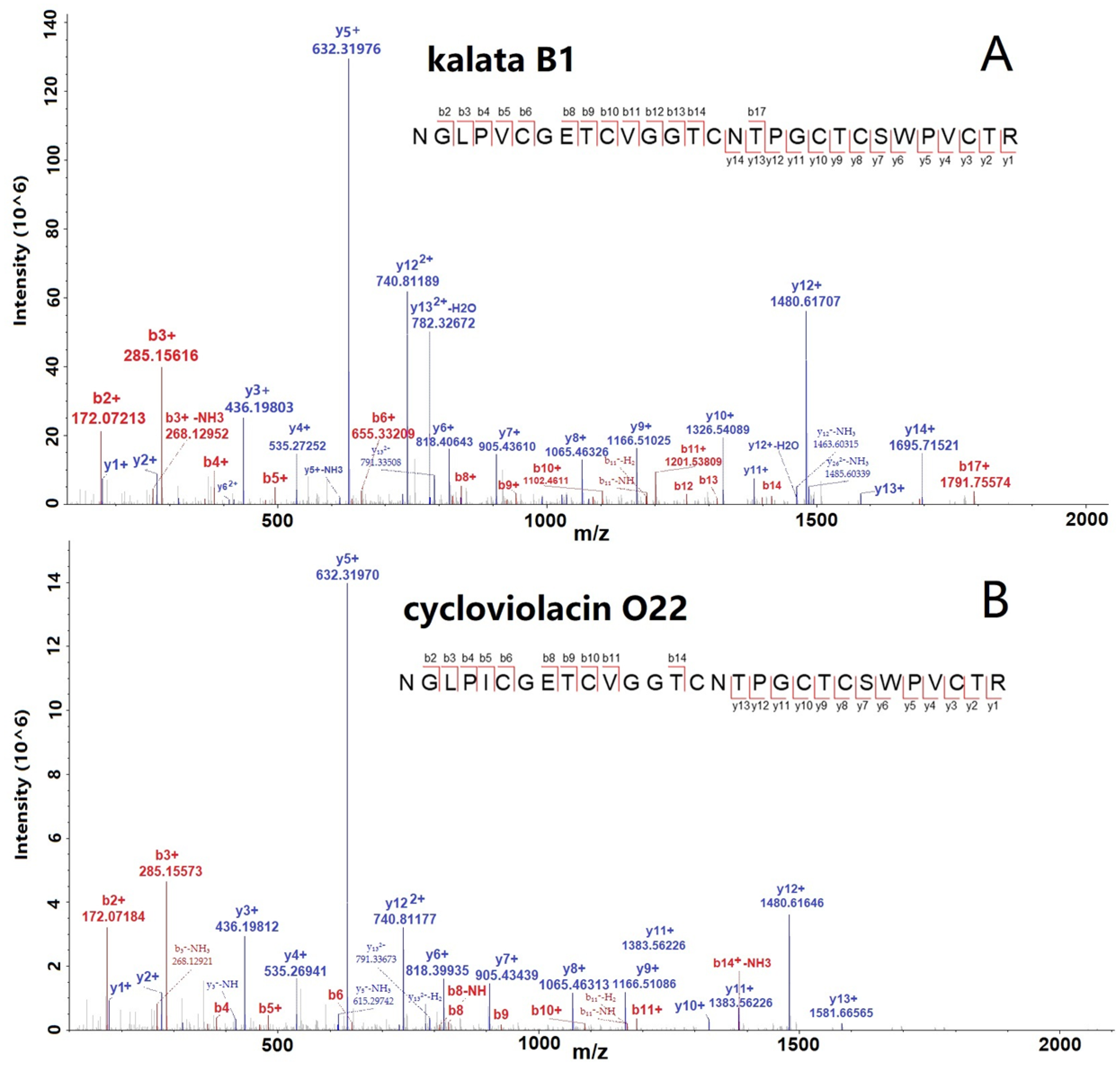 Molecules 29 04344 g002