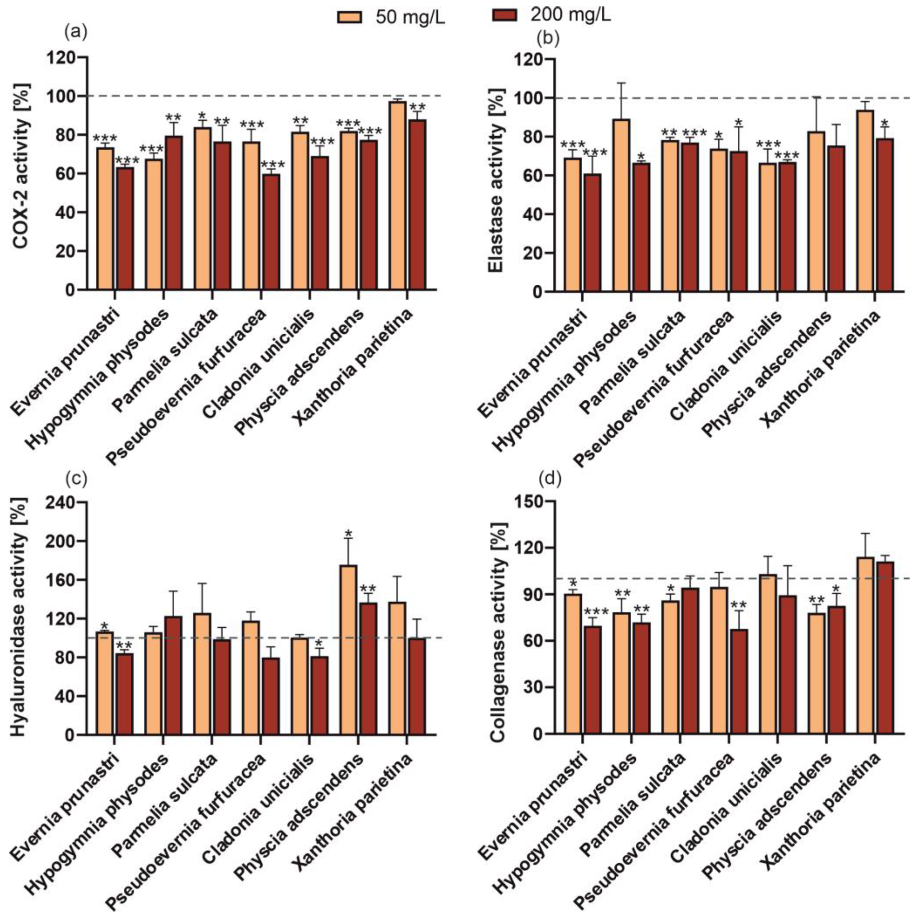 Molecules 29 04352 g006