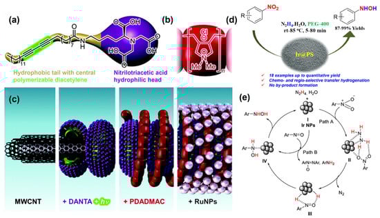Molecules 29 04353 g006