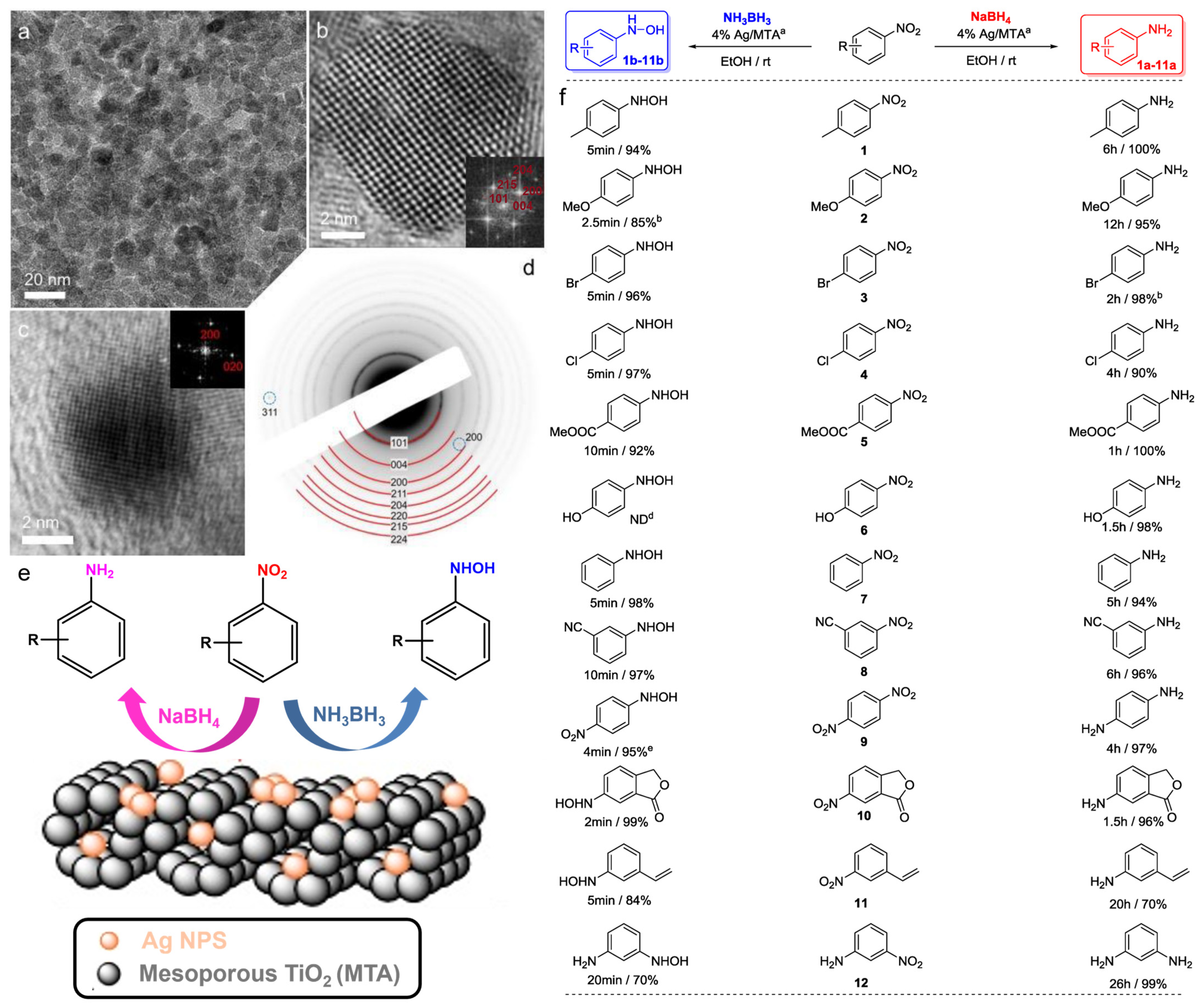 Molecules 29 04353 g008 Molecules 29 04353 g008