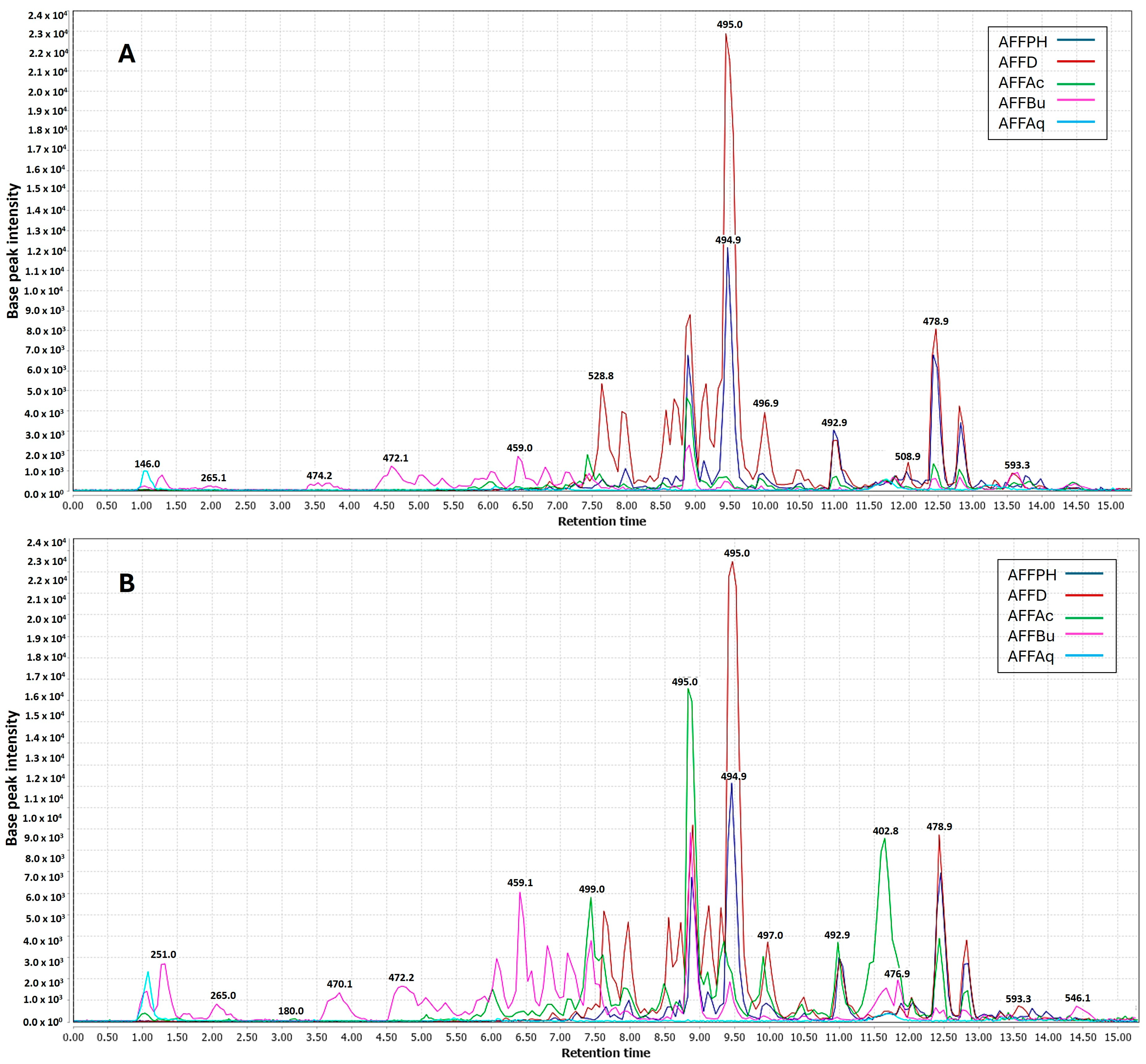 Molecules 29 04357 g006