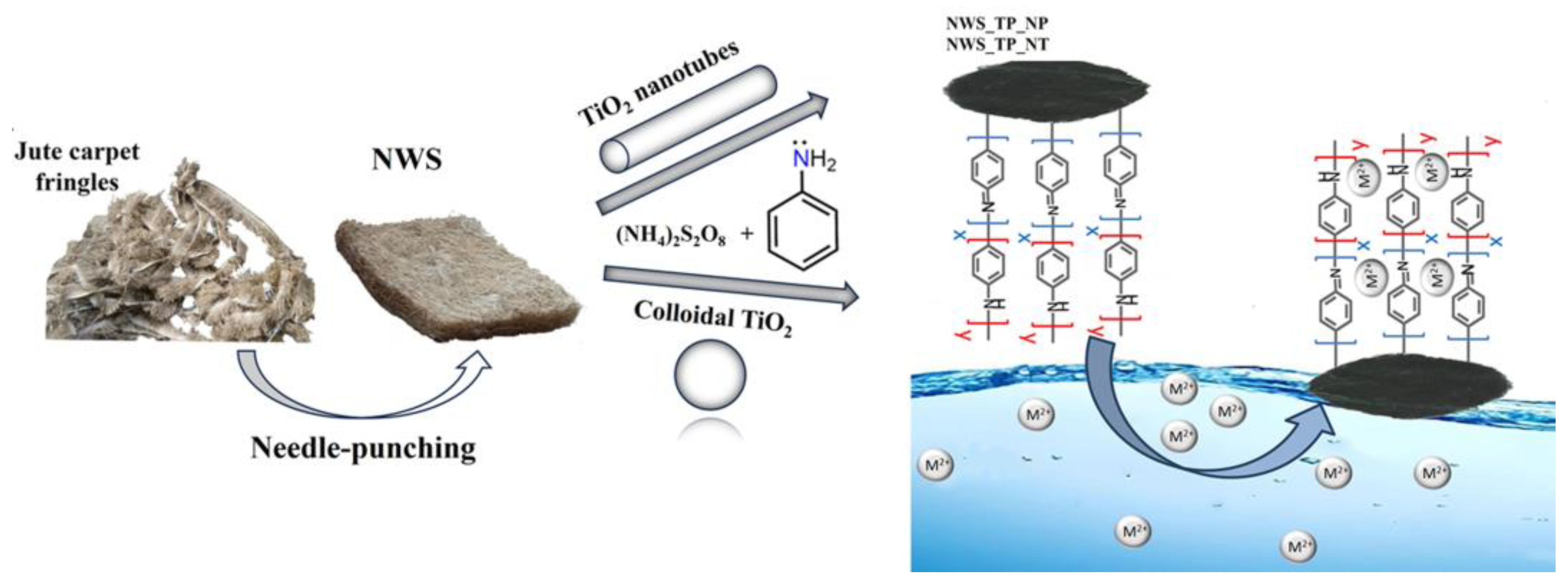 Molecules 29 04366 g001