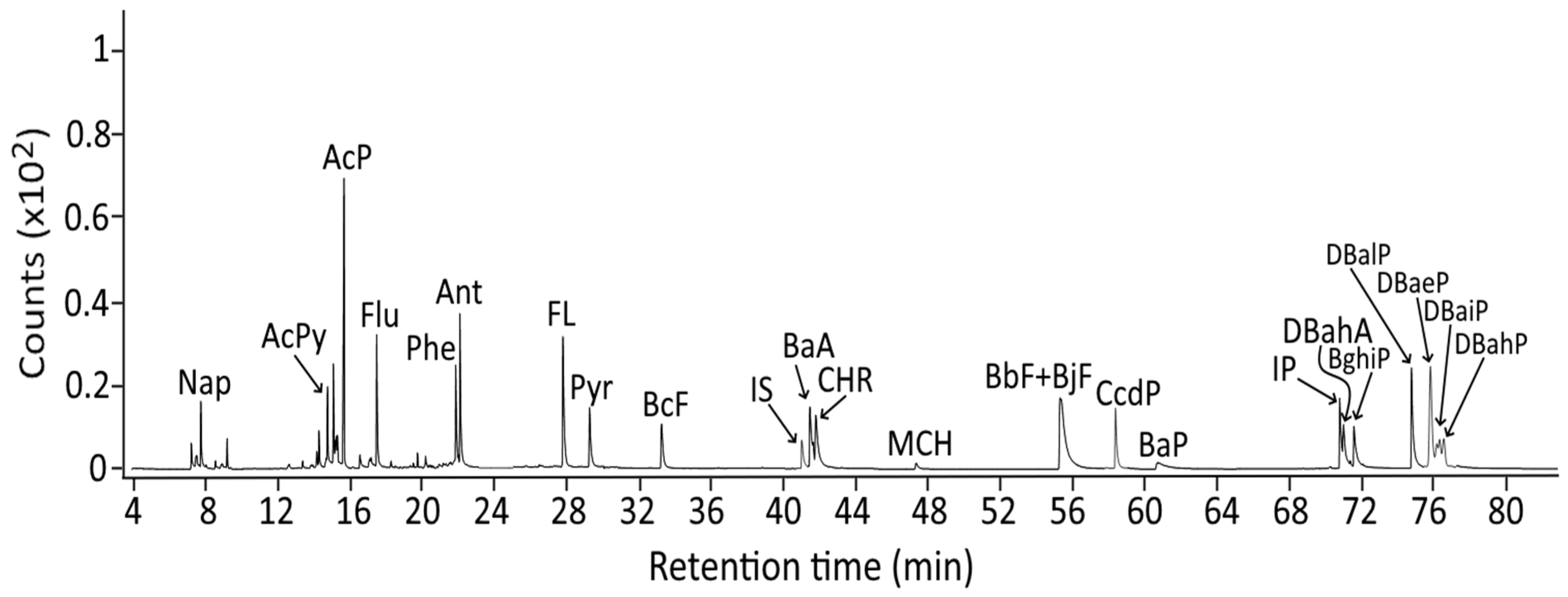 Molecules 29 04372 g002