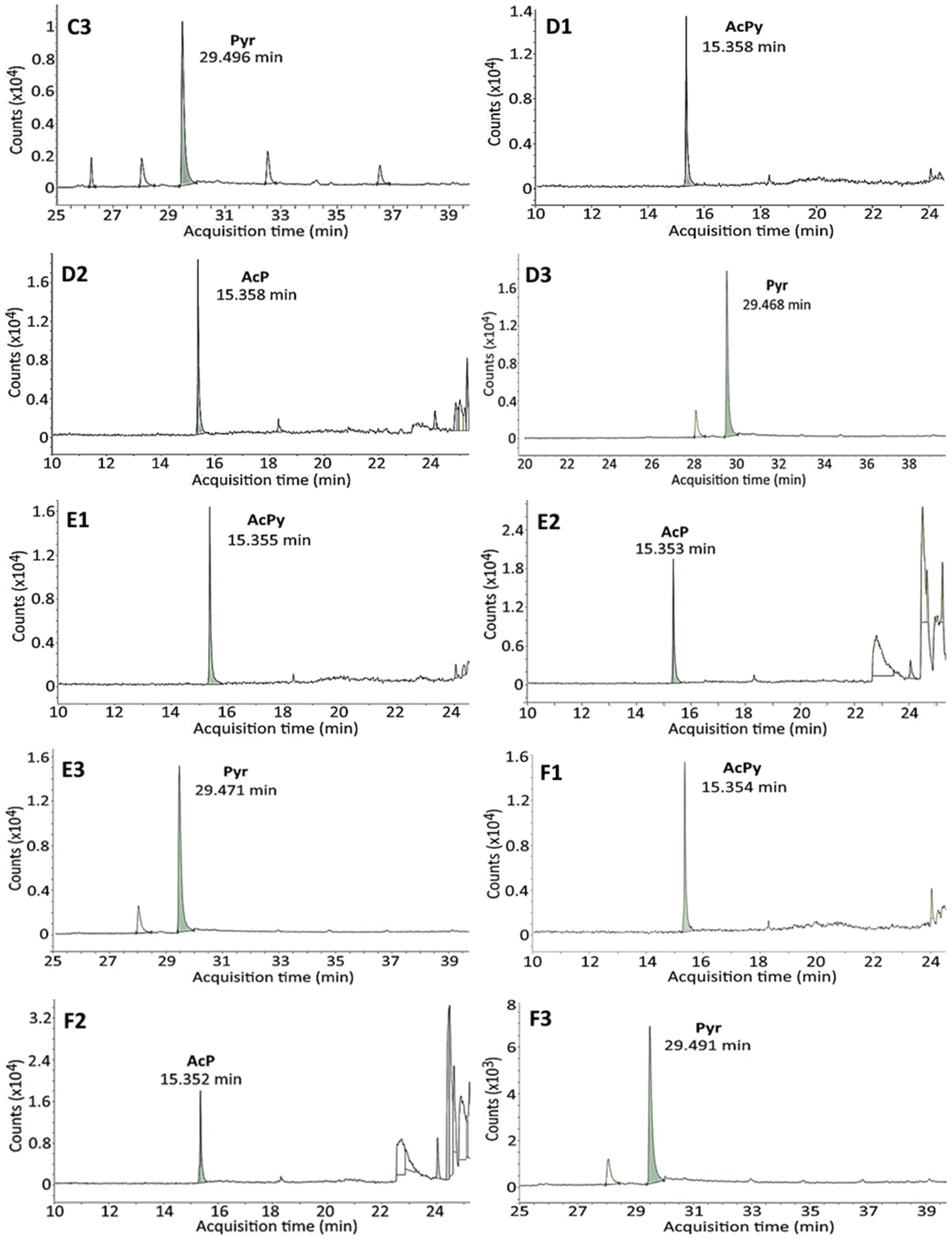 Molecules 29 04372 g003b
