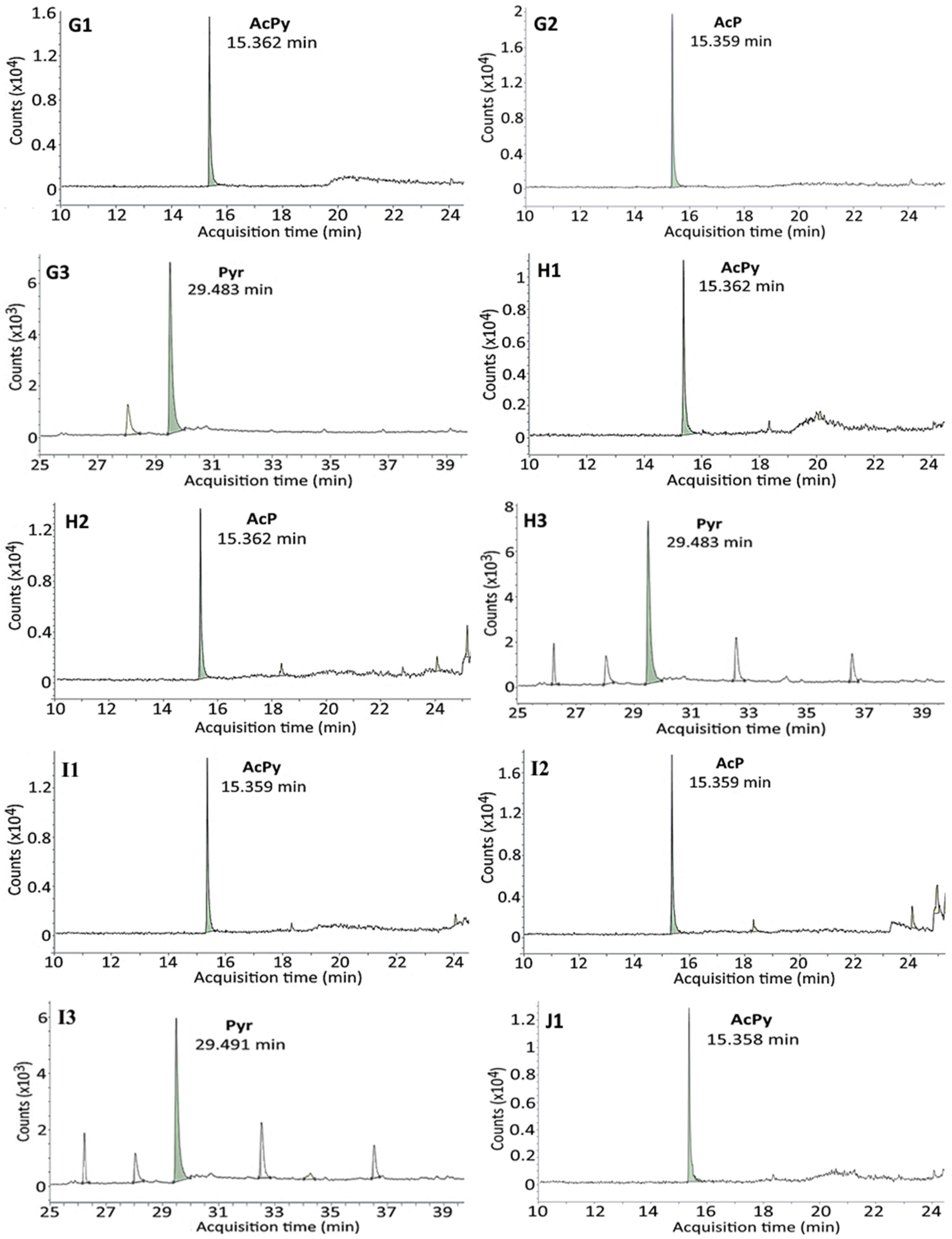 Molecules 29 04372 g003c