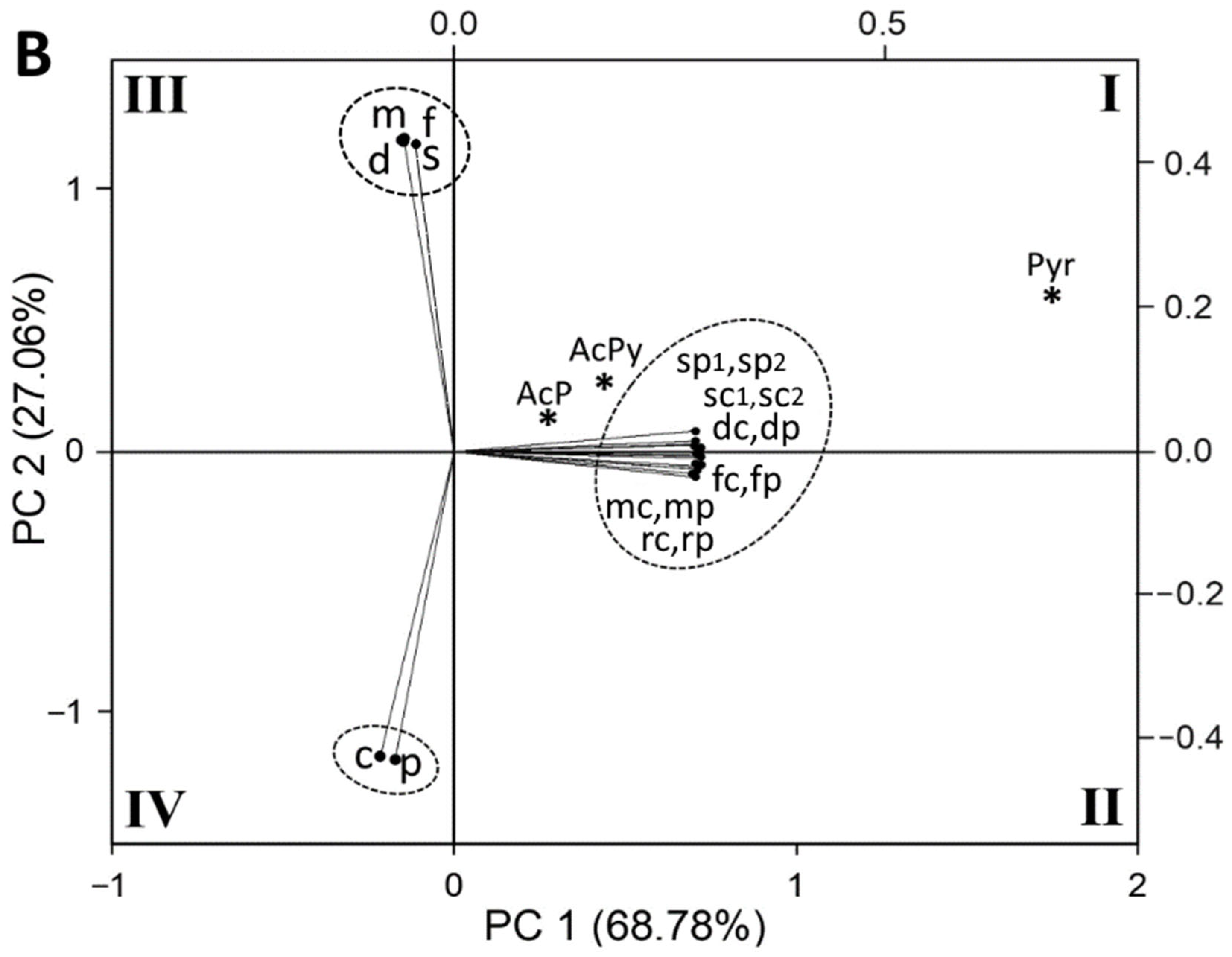 Molecules 29 04372 g004b