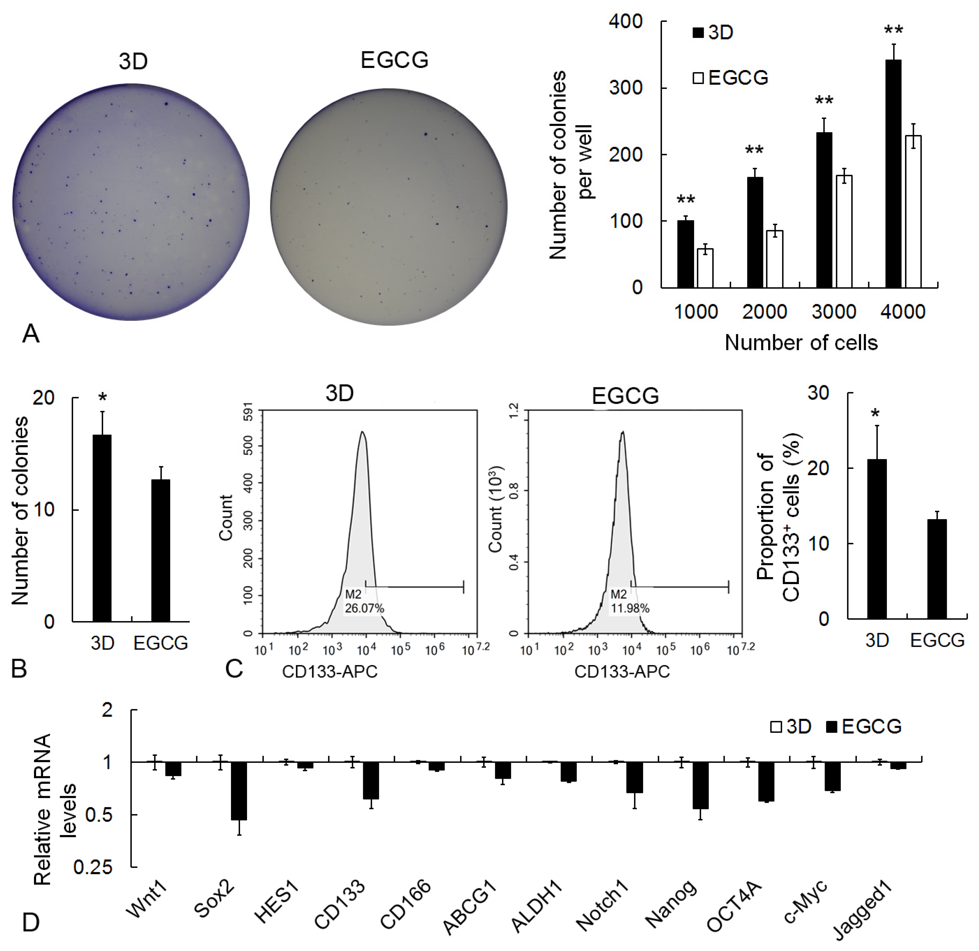 Molecules 29 04385 g008
