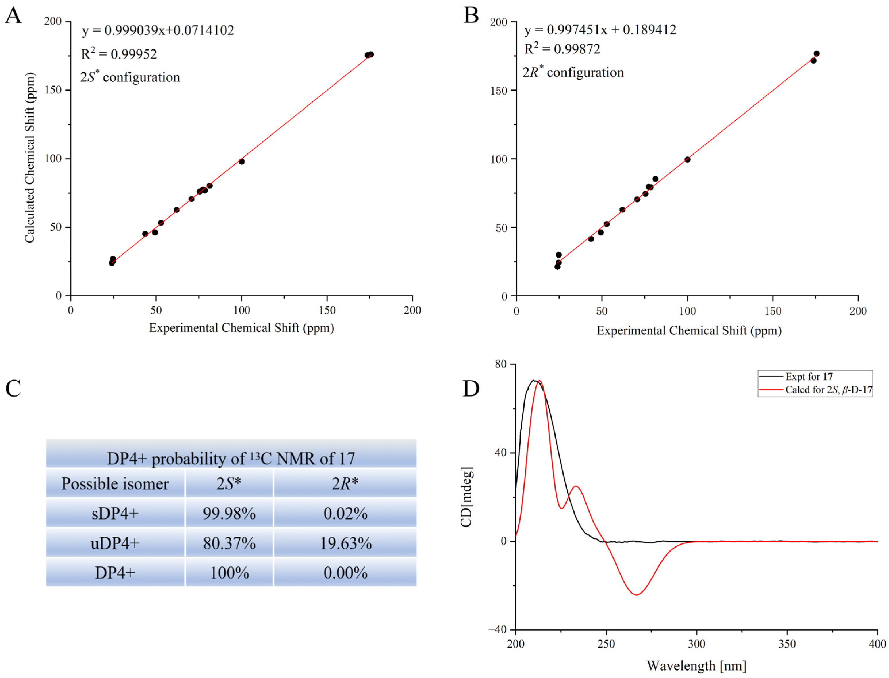 Molecules 29 04389 g004