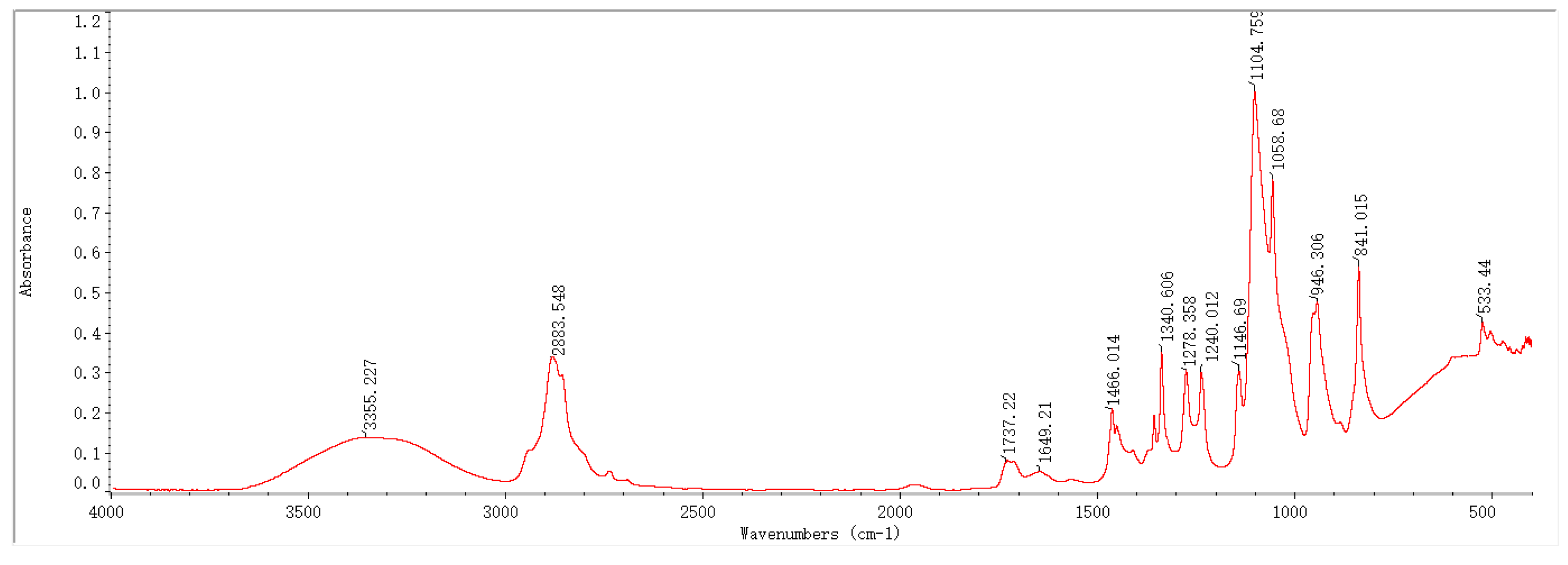 Molecules 29 04401 g001