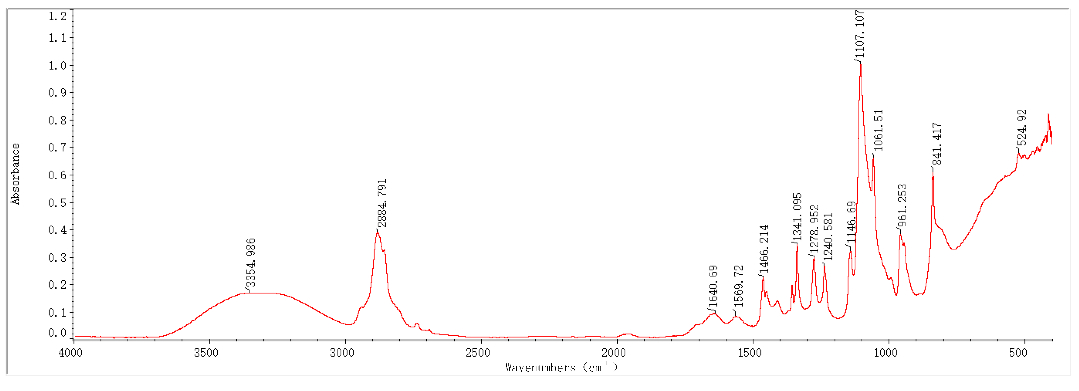 Molecules 29 04401 g002