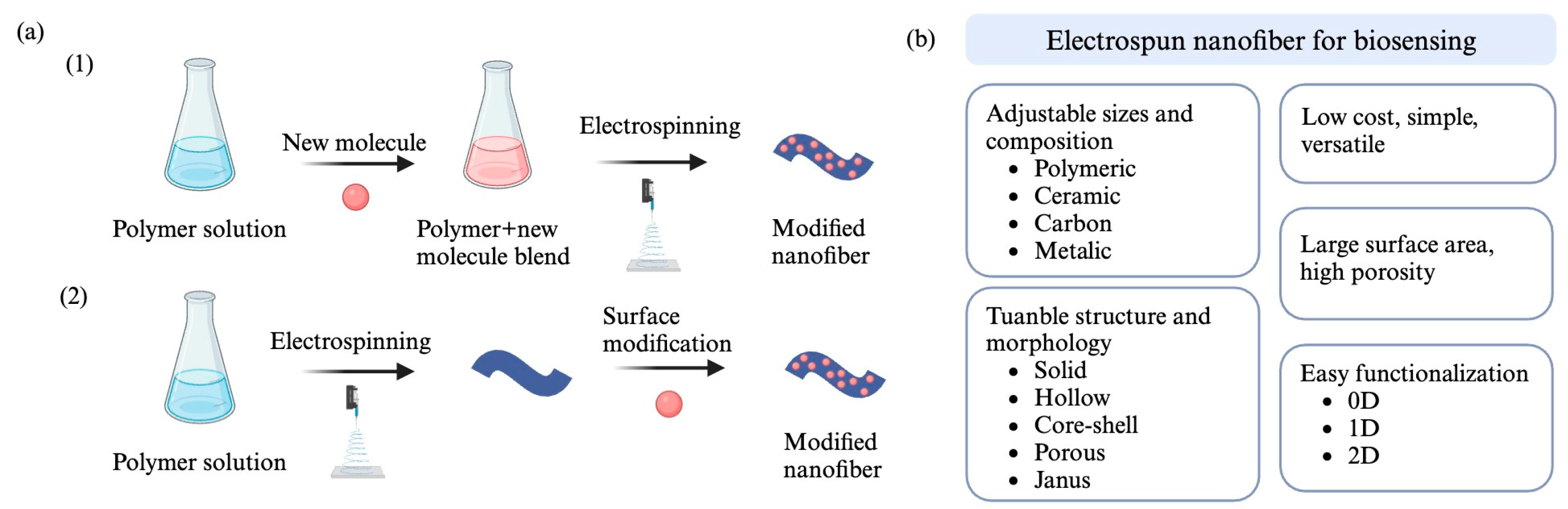 Molecules 29 04415 g006