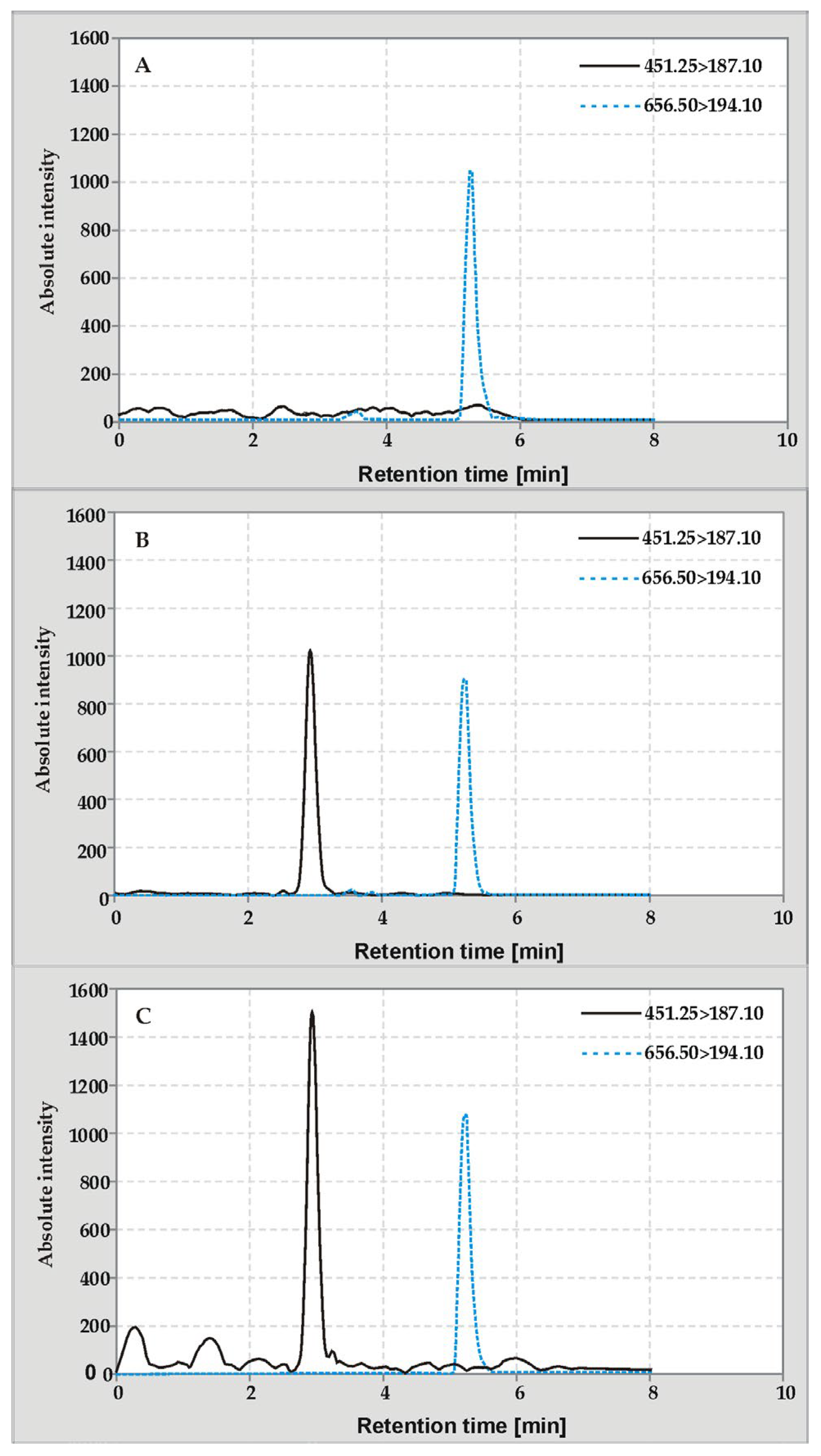 Molecules 29 04420 g001