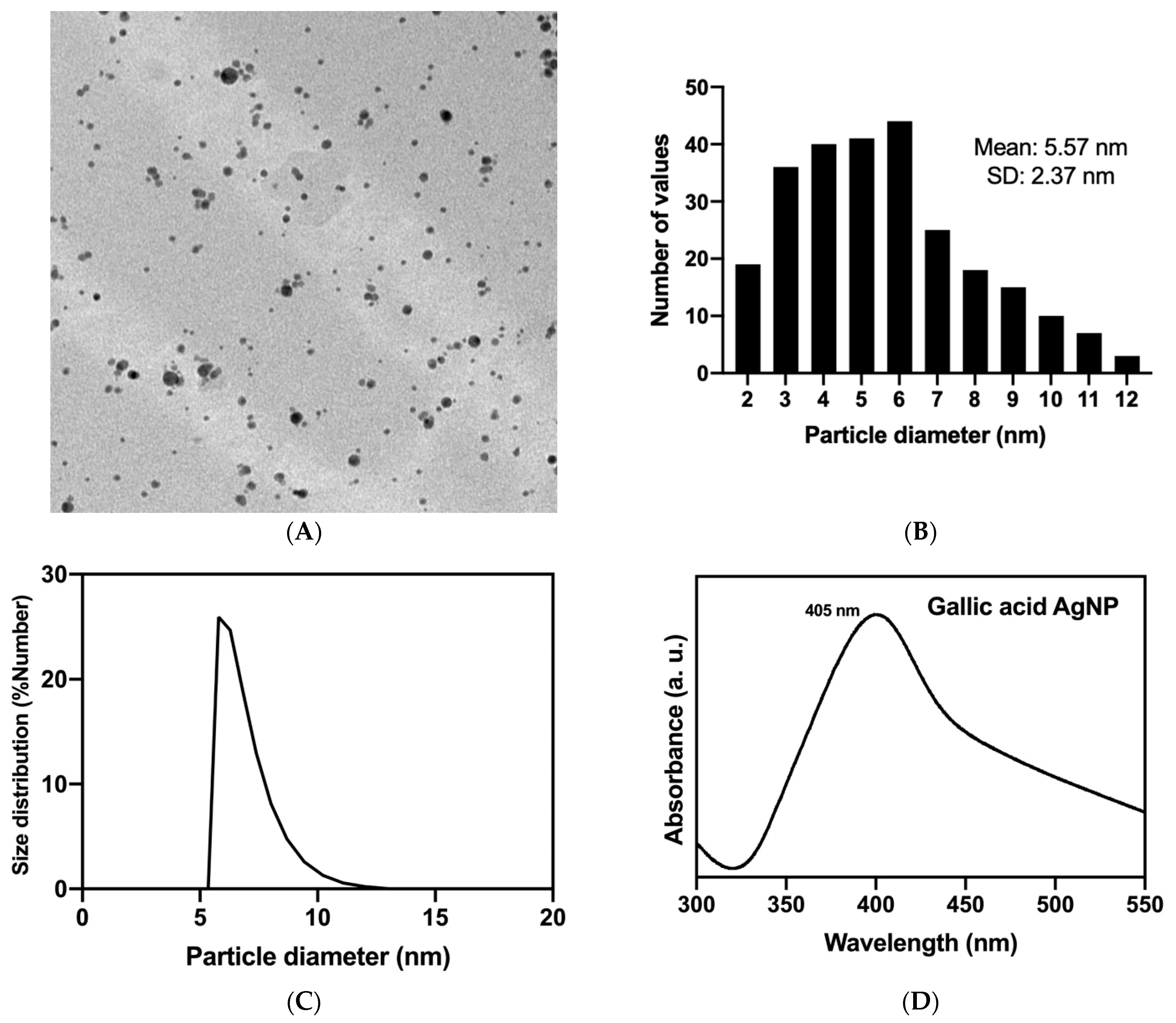 Molecules 29 04422 g001 Molecules 29 04422 g001