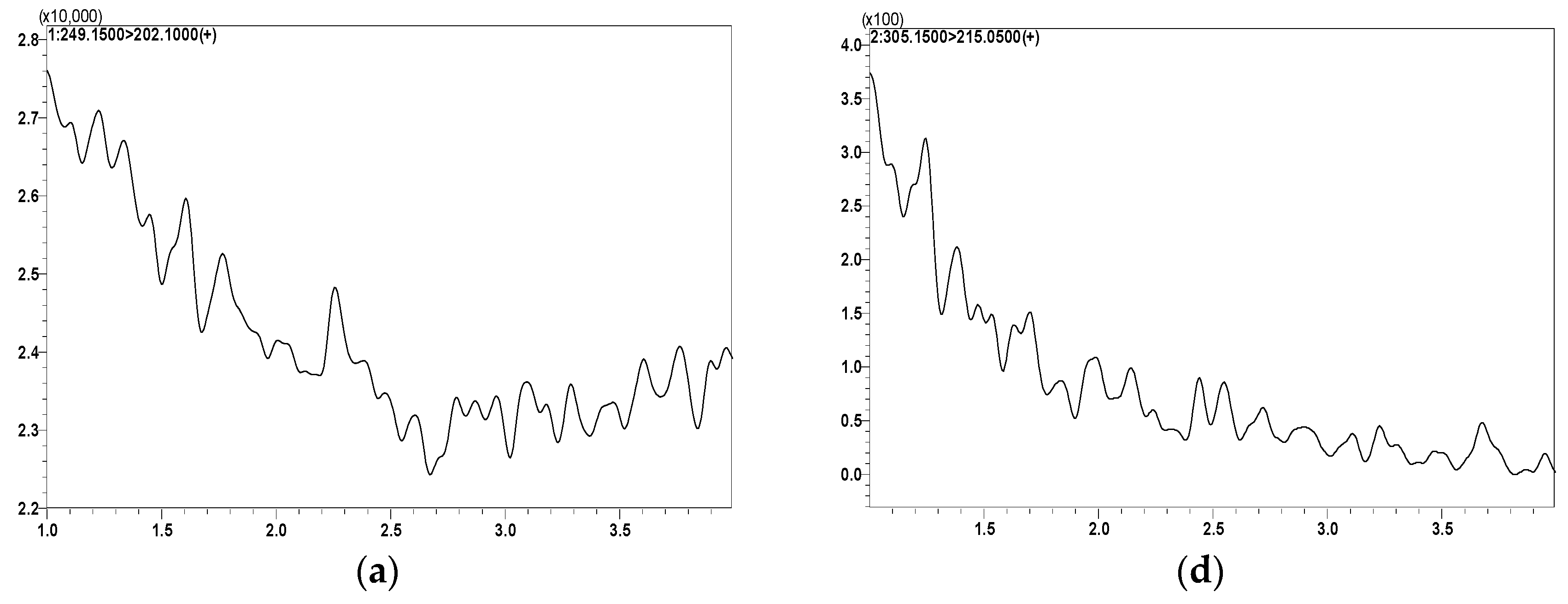 Molecules 29 04424 g002a