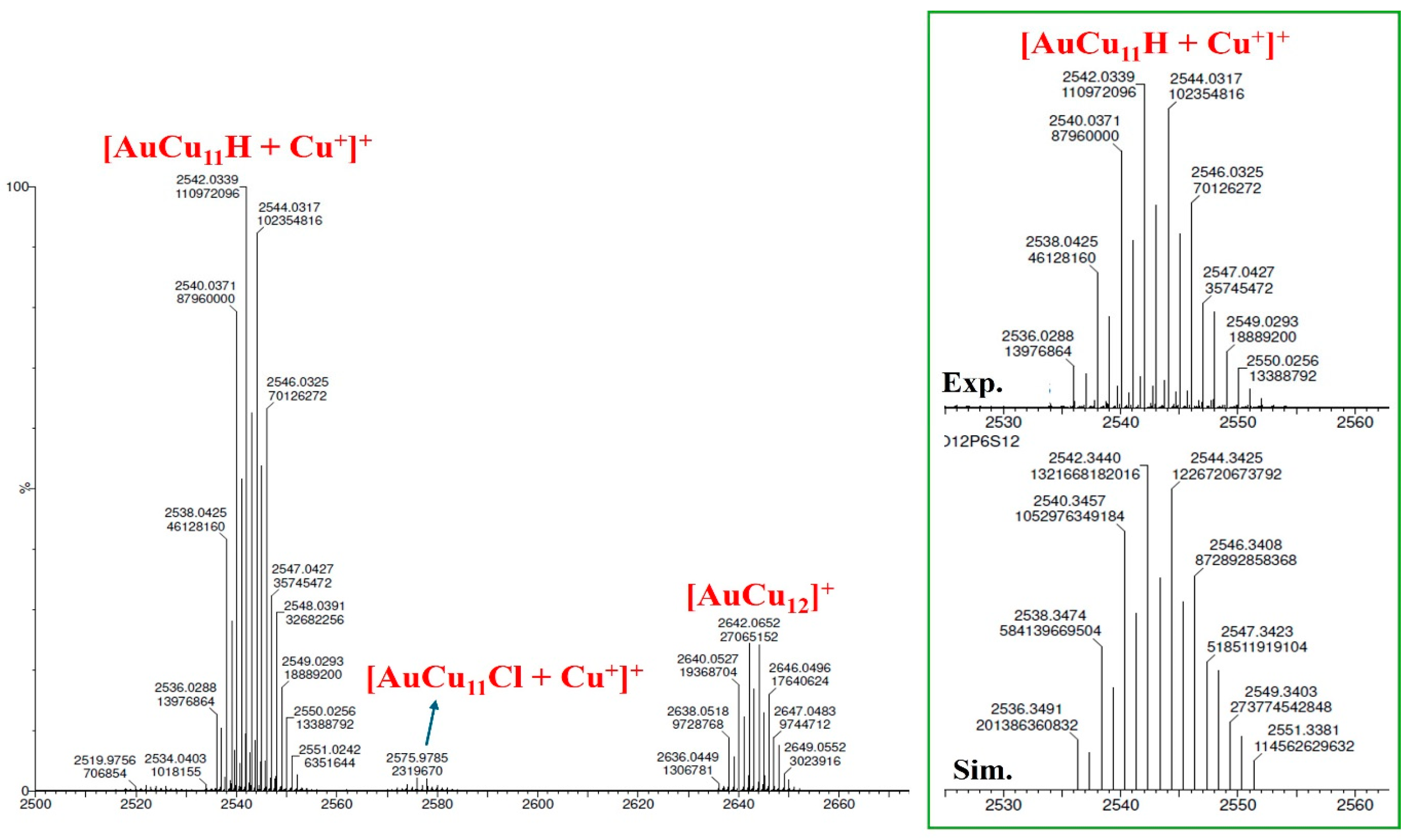 Molecules 29 04427 g001