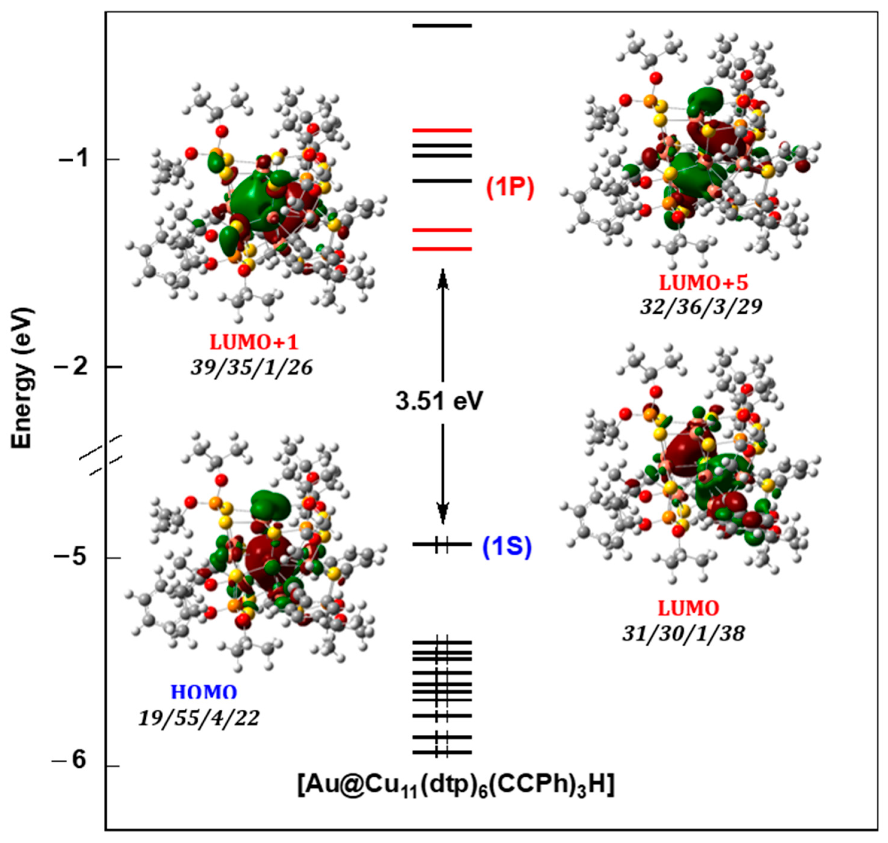 Molecules 29 04427 g004