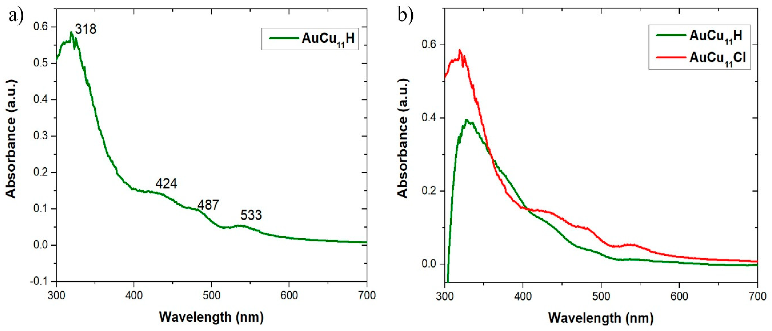 Molecules 29 04427 g005