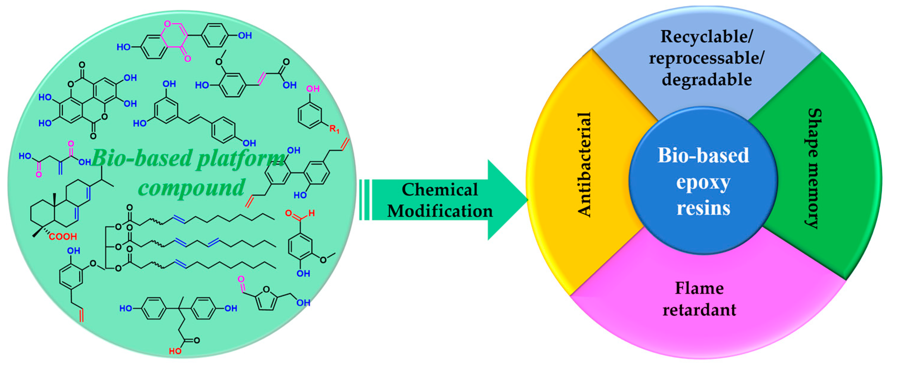 Molecules 29 04428 sch001