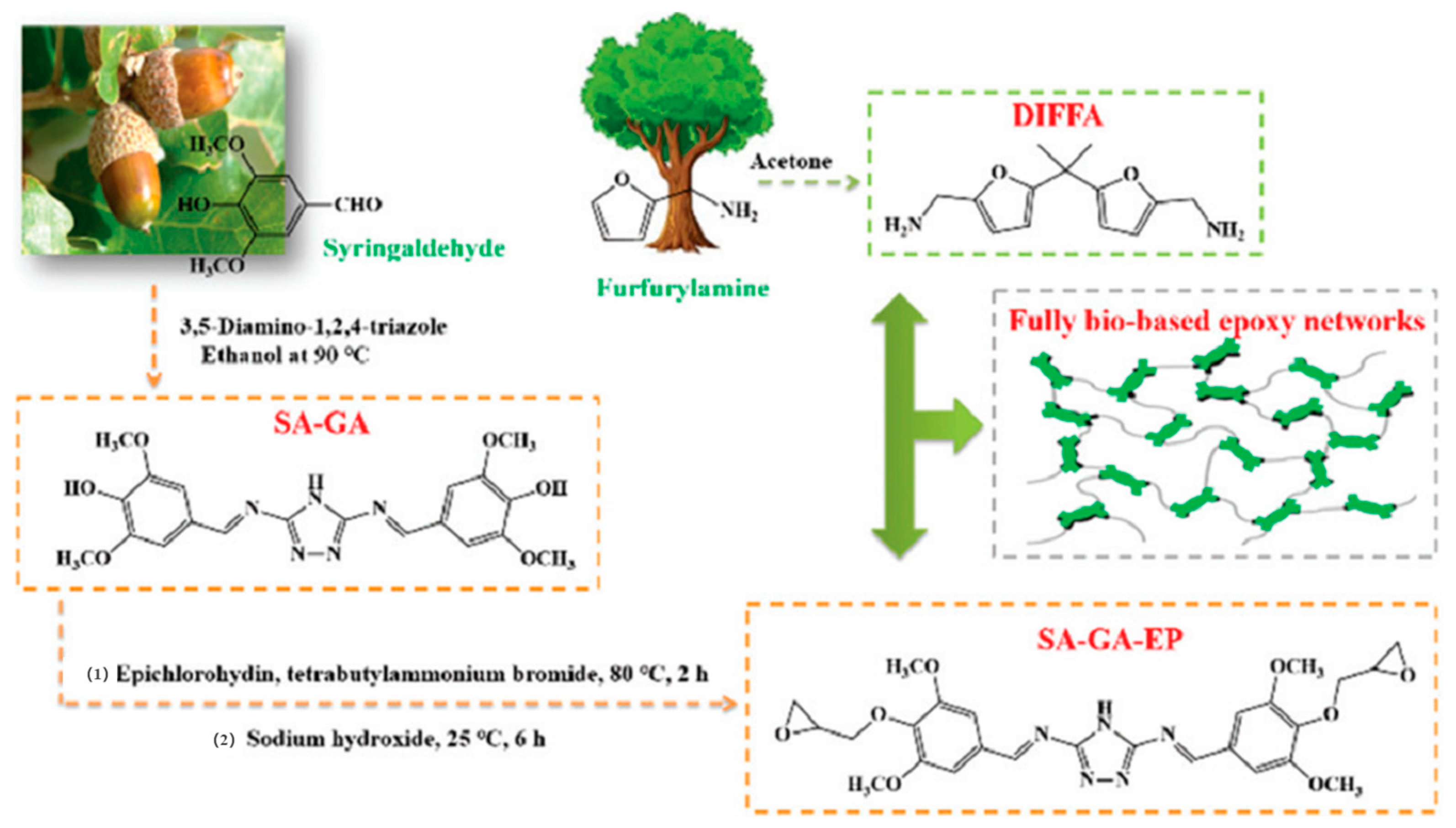 Molecules 29 04428 sch025