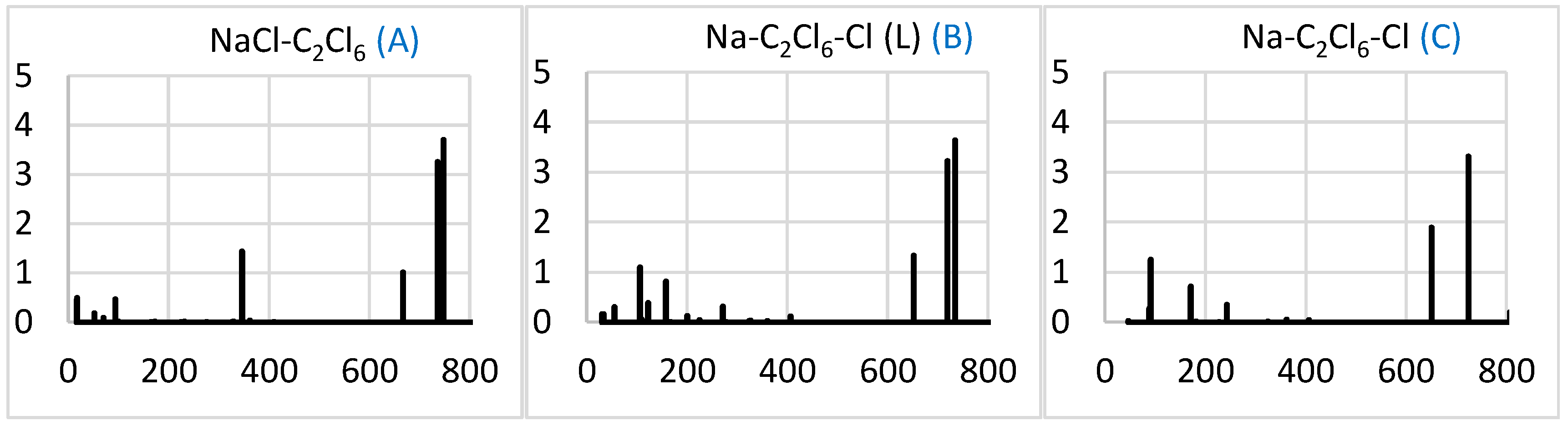 Molecules 29 04429 g010