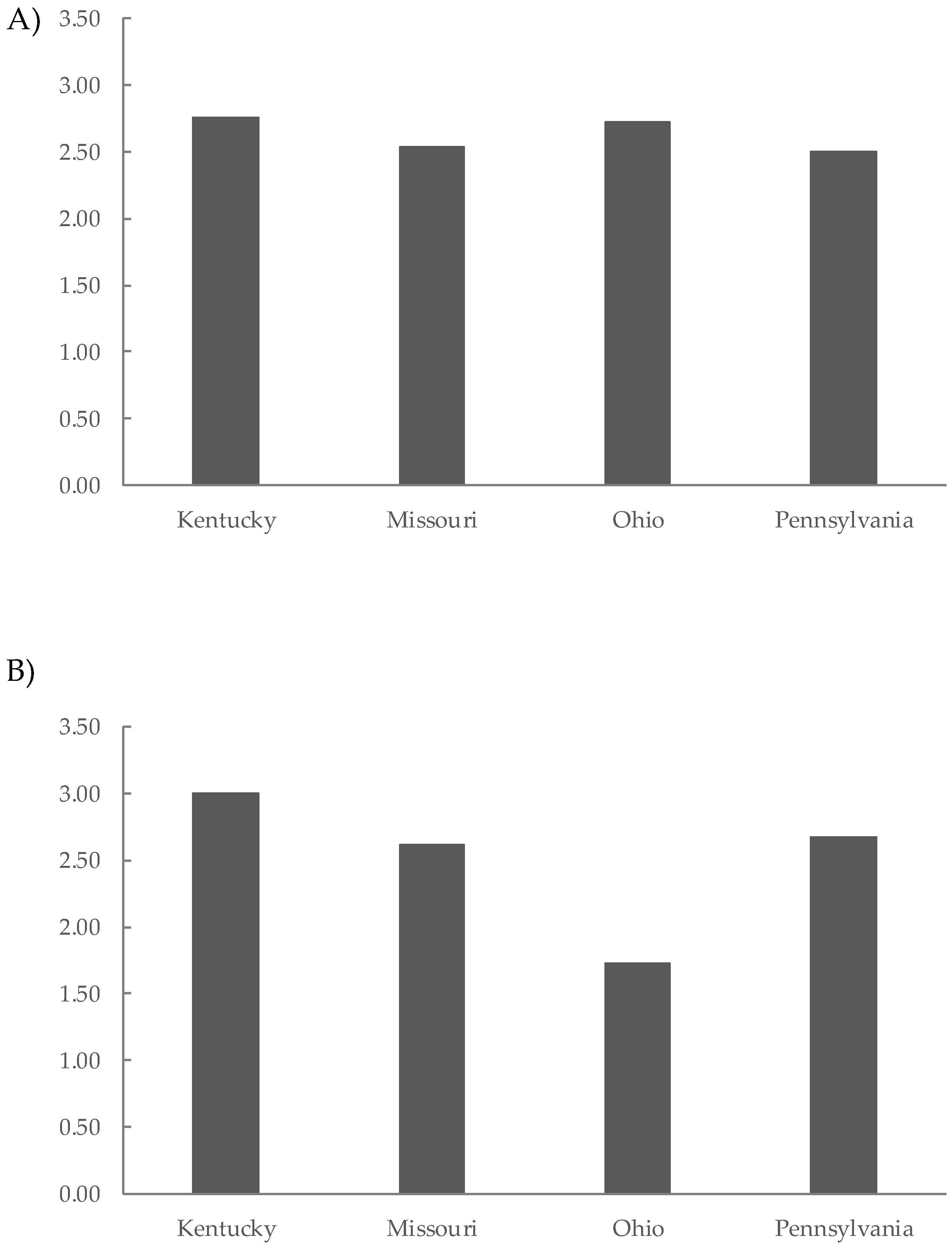 Molecules 29 04432 g003