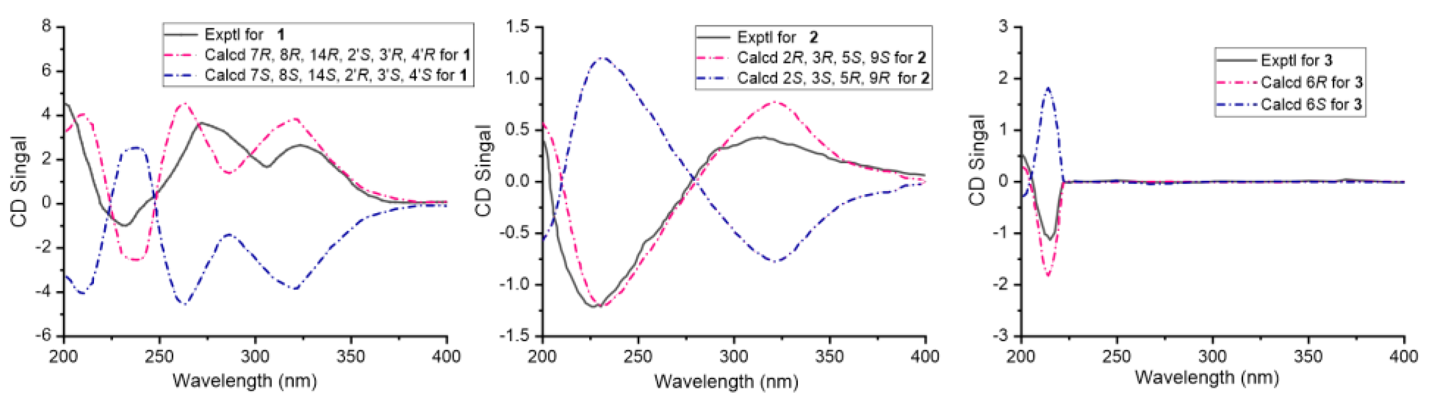 Molecules 29 04446 g005