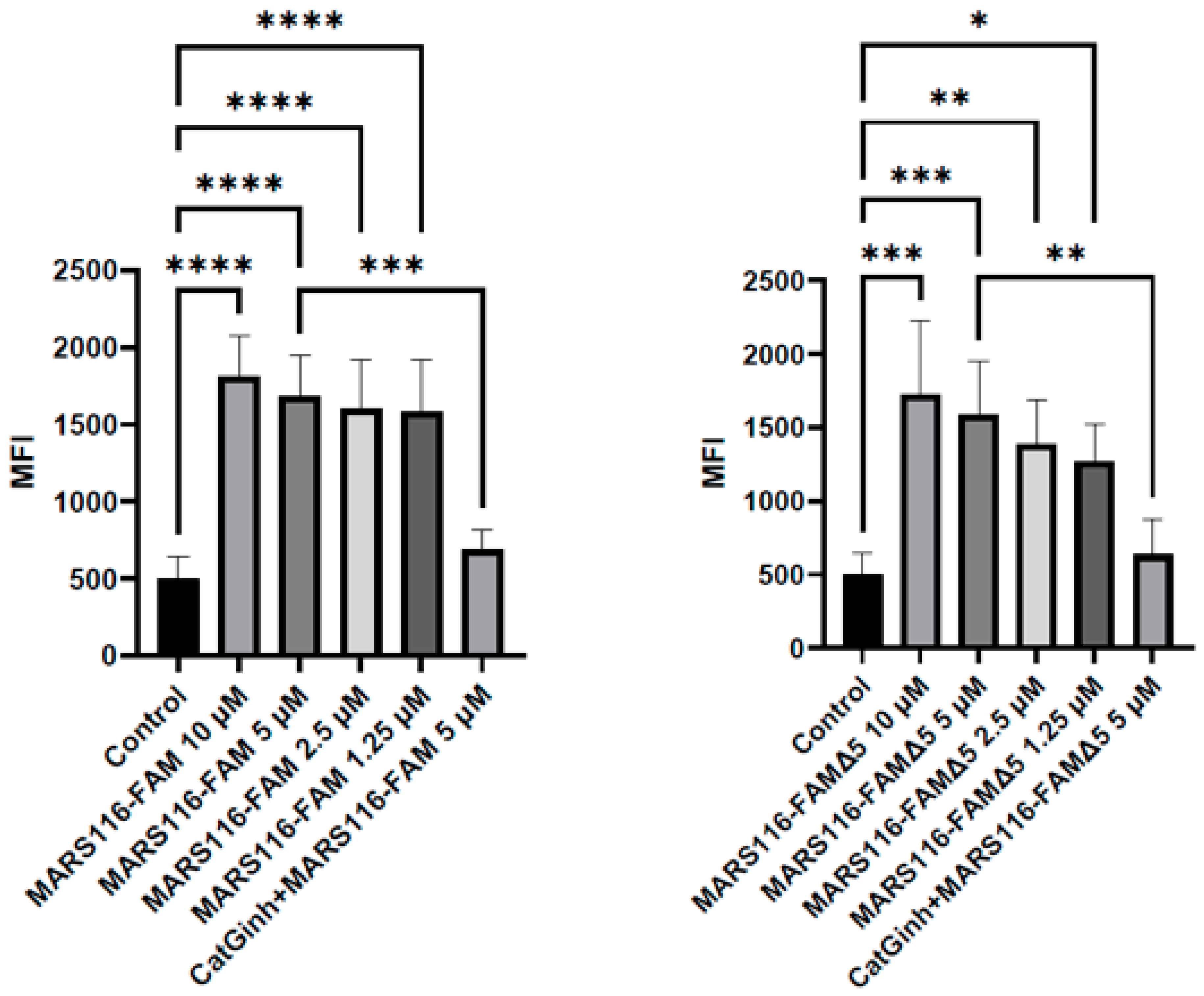 Molecules 29 04449 g002