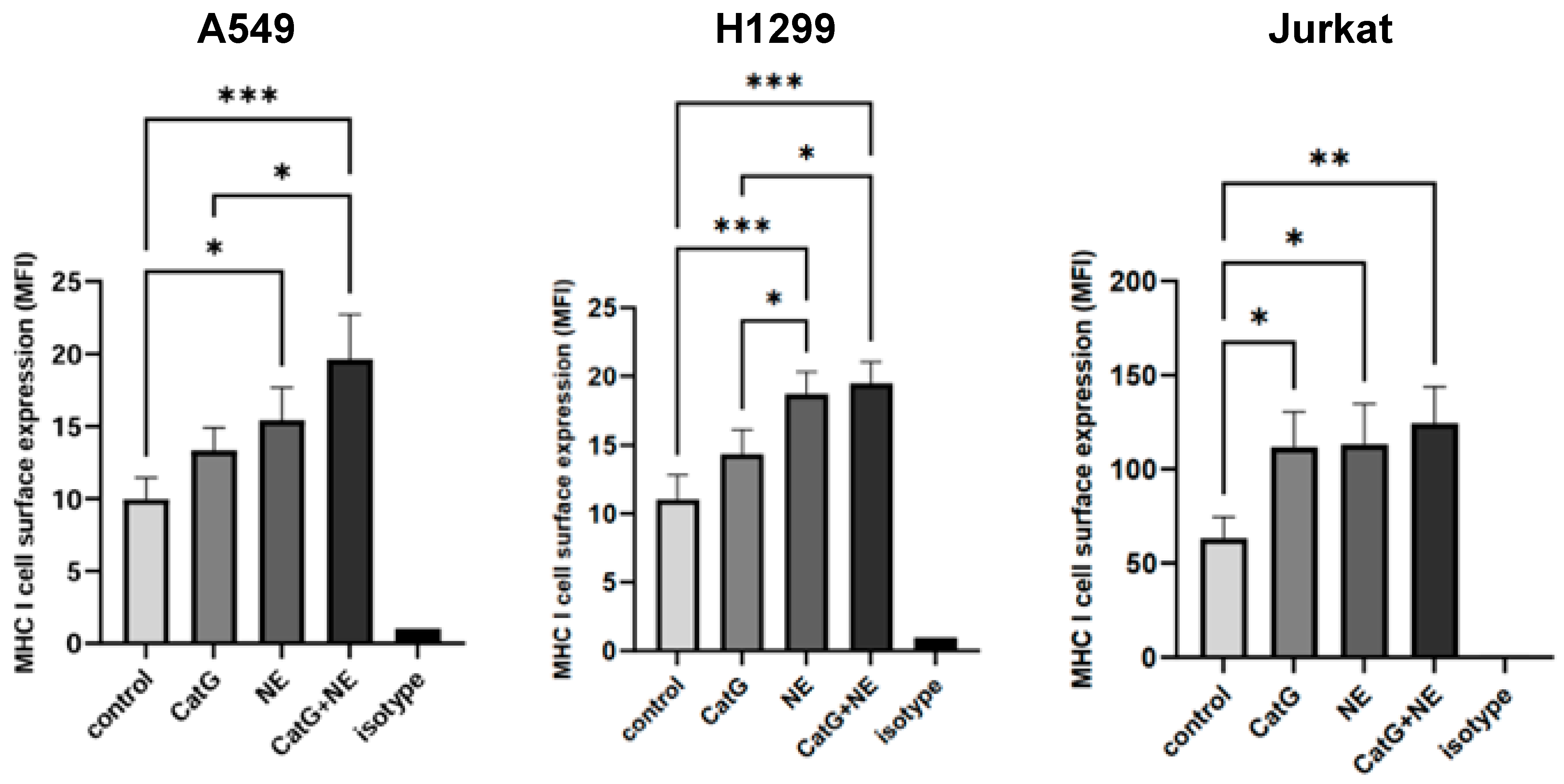 Molecules 29 04449 g003